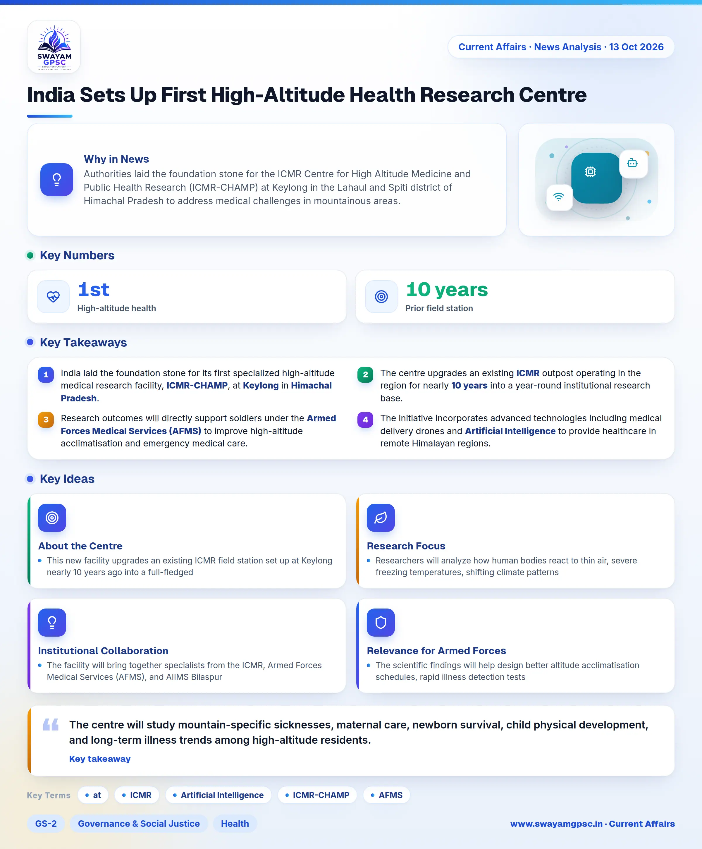India Sets Up First High-Altitude Health Research Centre