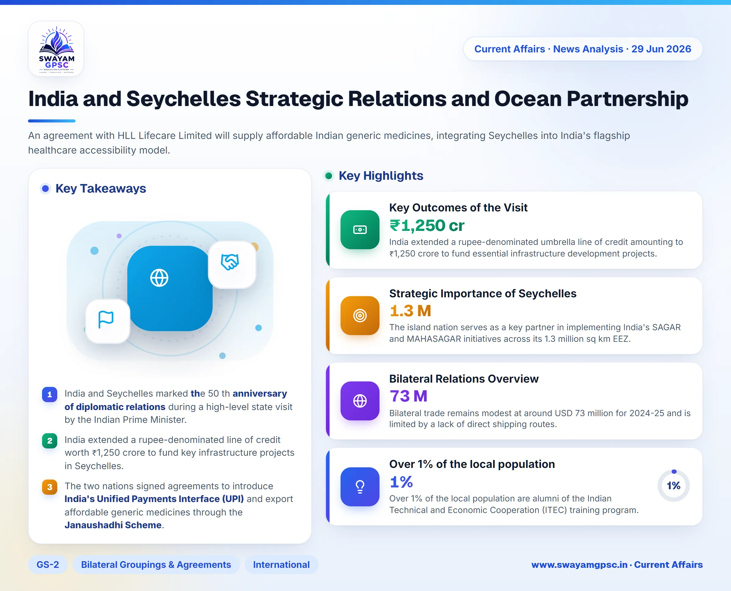 India and Seychelles Strategic Relations and Ocean Partnership