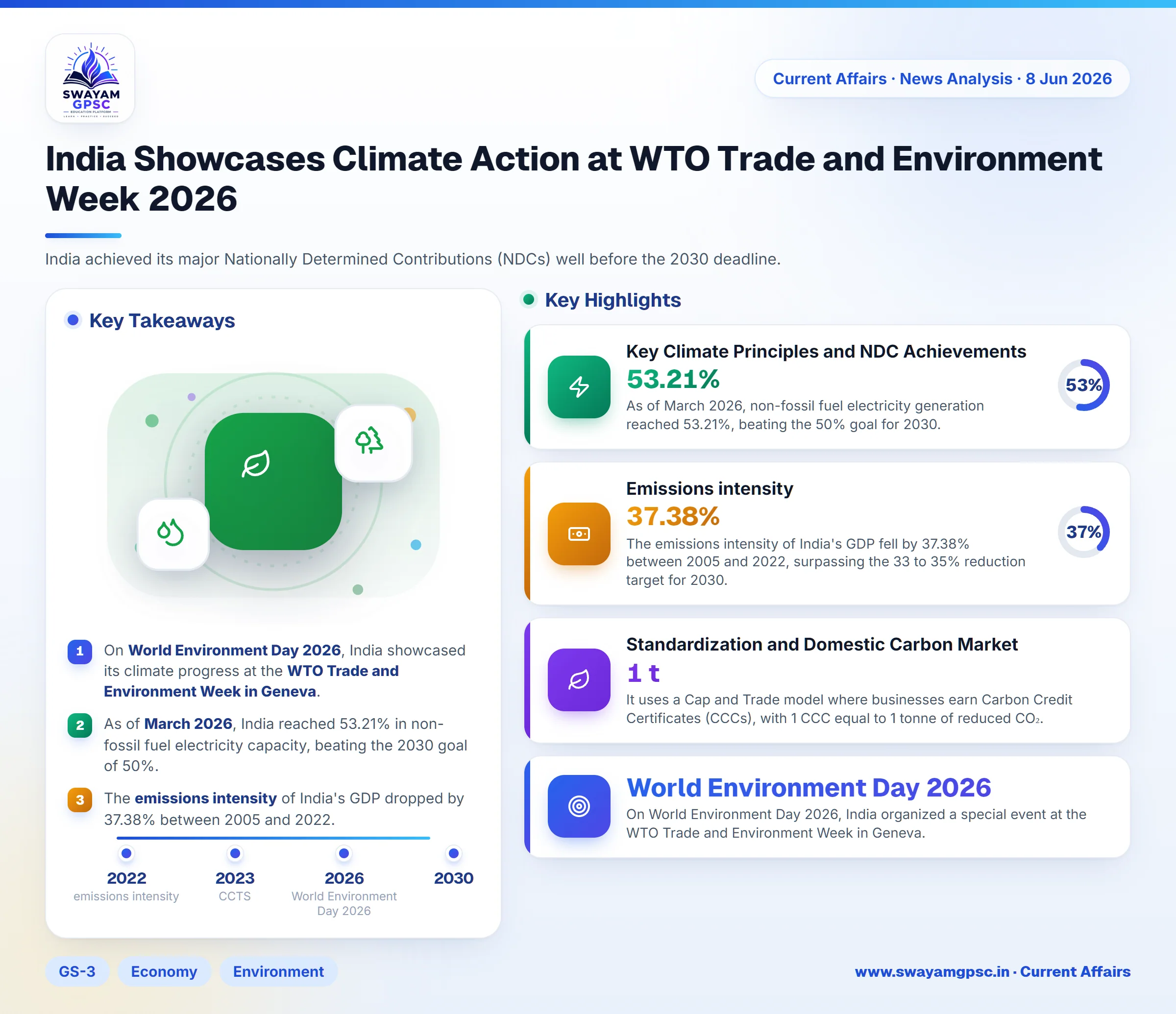 India Showcases Climate Action at WTO Trade and Environment Week 2026