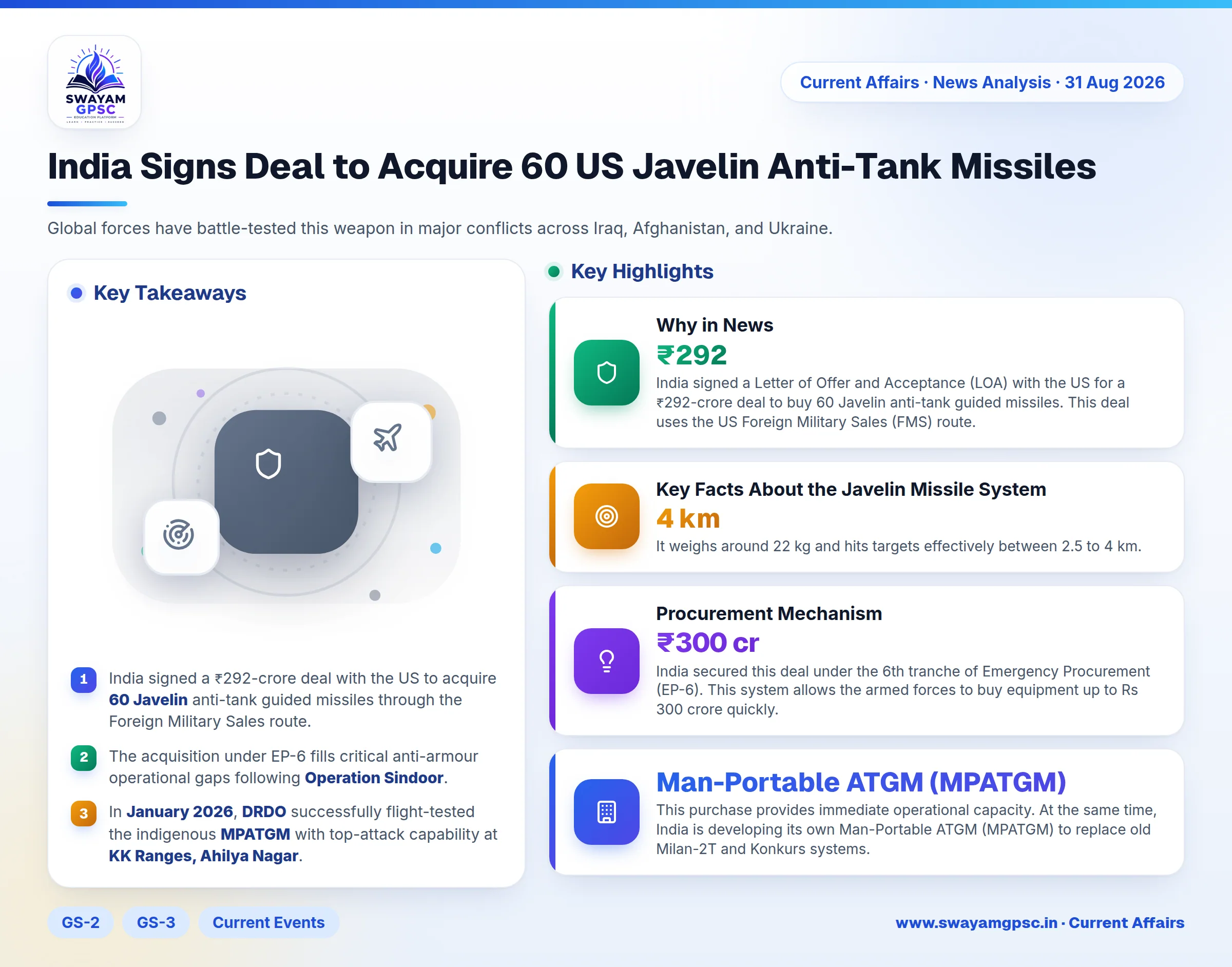India Signs Deal to Acquire 60 US Javelin Anti-Tank Missiles