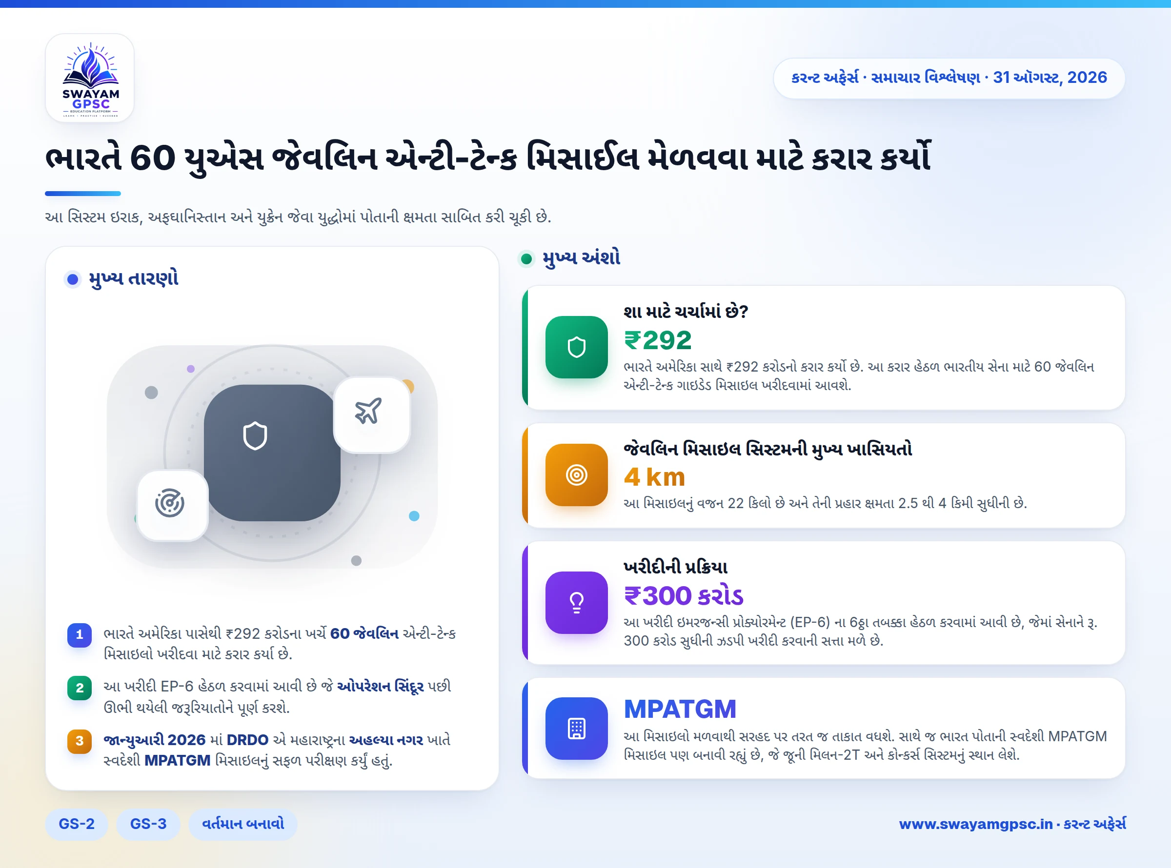 ભારતે 60 યુએસ જેવલિન એન્ટી-ટેન્ક મિસાઈલ મેળવવા માટે કરાર કર્યો