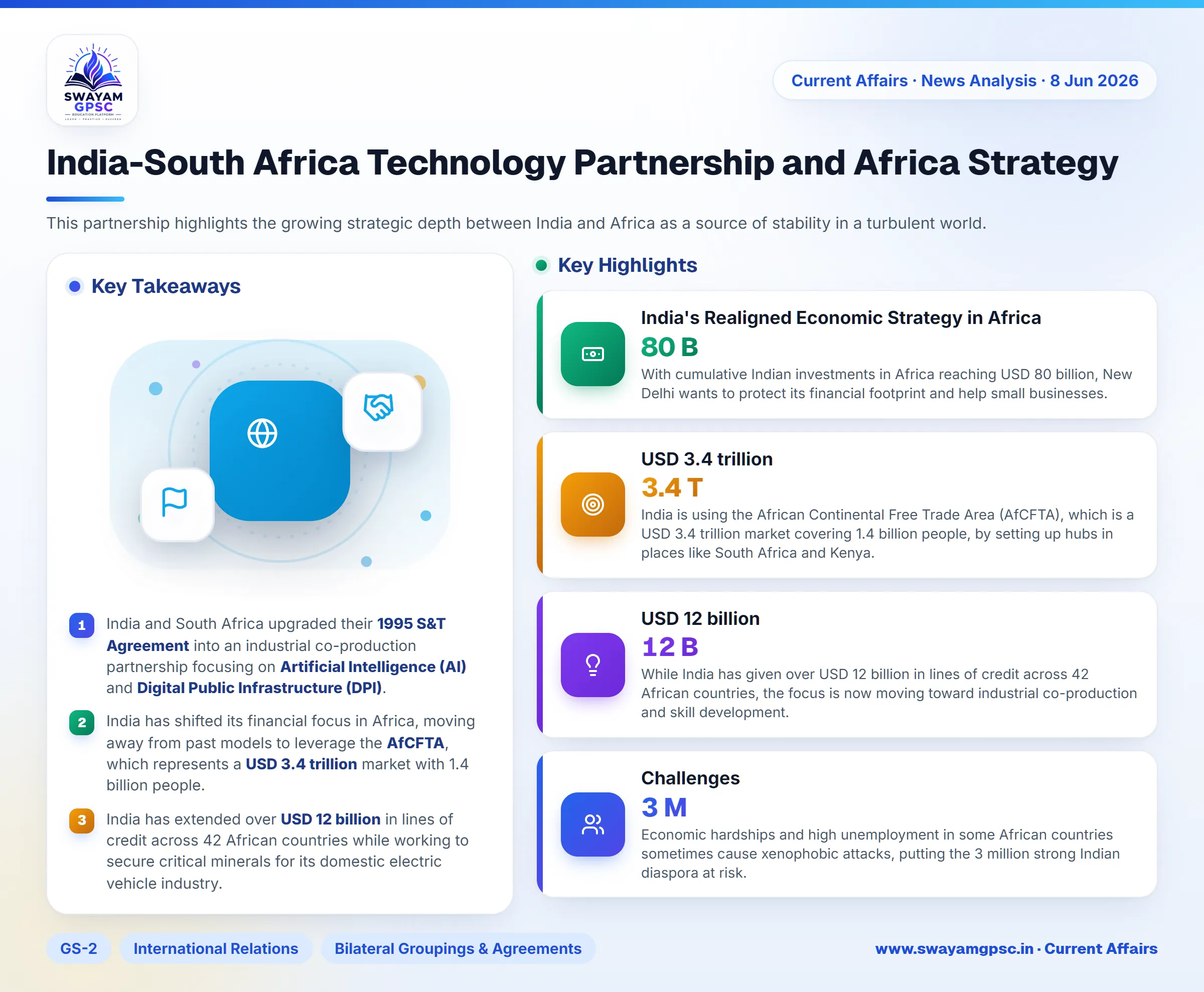 India-South Africa Technology Partnership and Africa Strategy