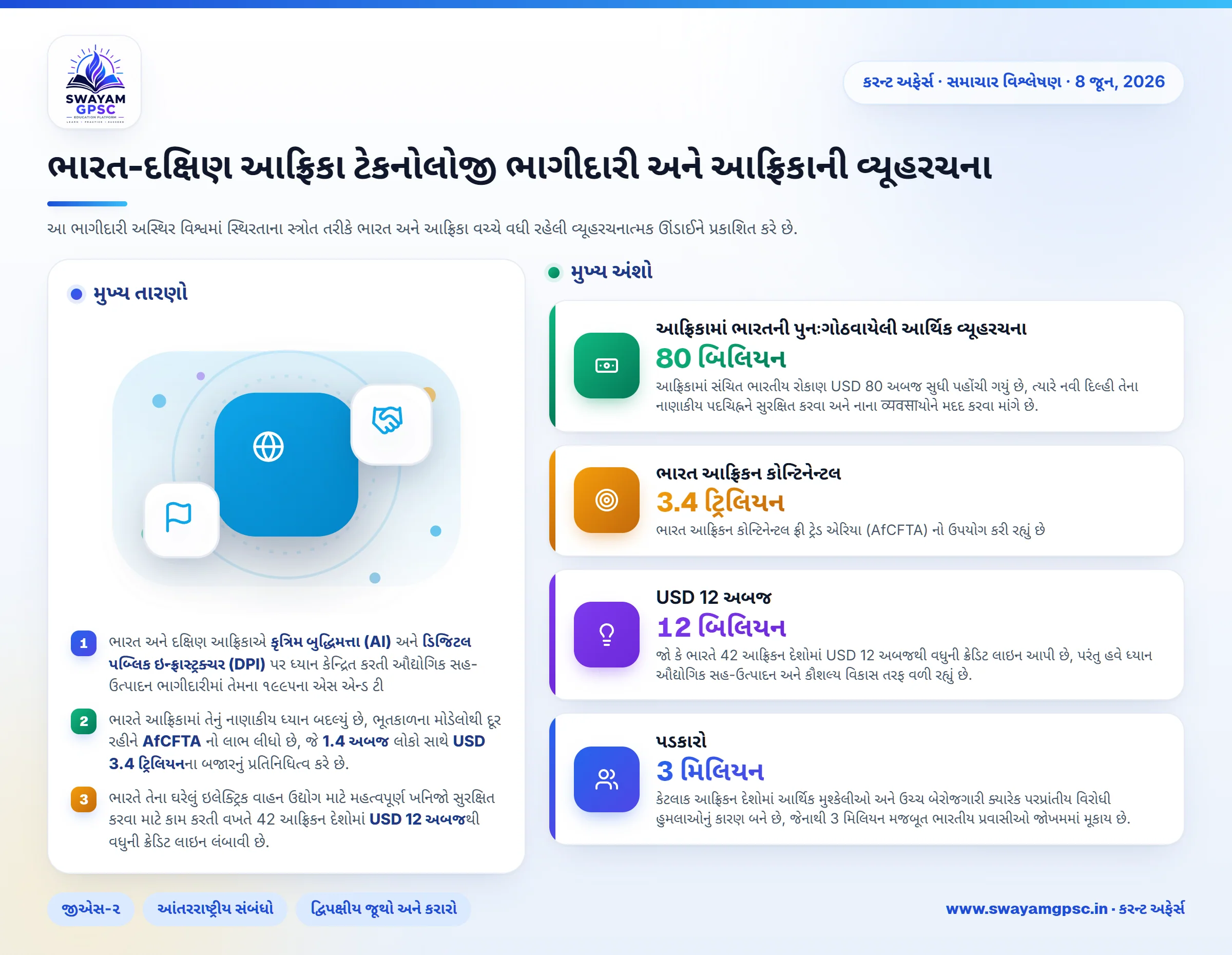 ભારત-દક્ષિણ આફ્રિકા ટેકનોલોજી ભાગીદારી અને આફ્રિકાની વ્યૂહરચના