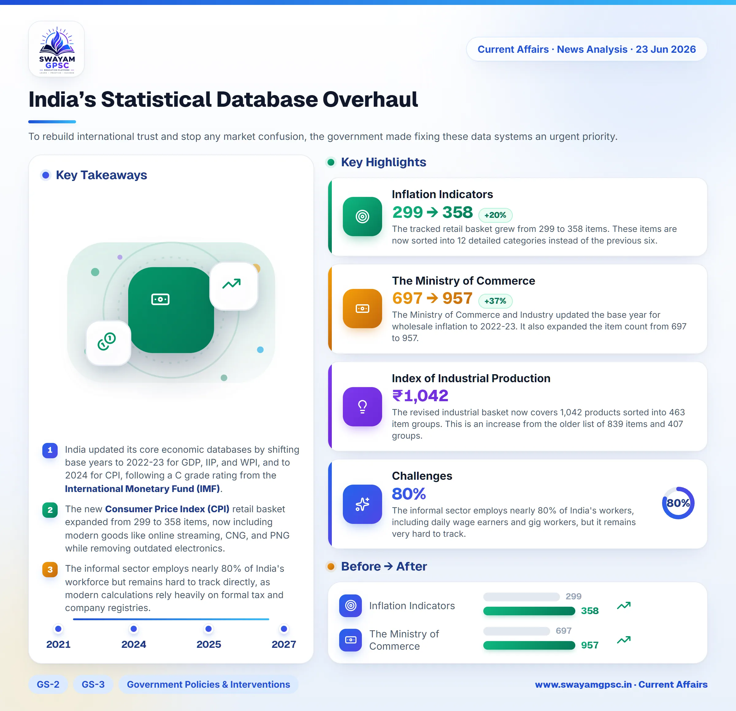 India’s Statistical Database Overhaul