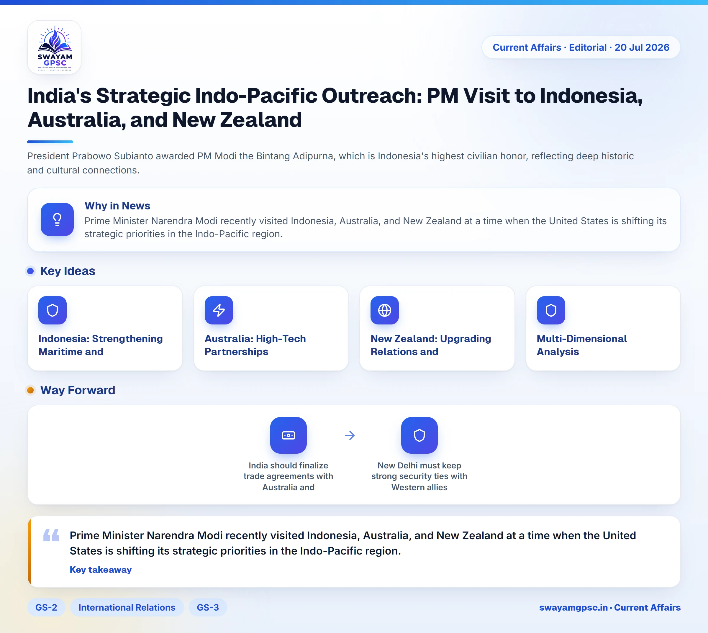India's Strategic Indo-Pacific Outreach: PM Visit to Indonesia, Australia, and New Zealand