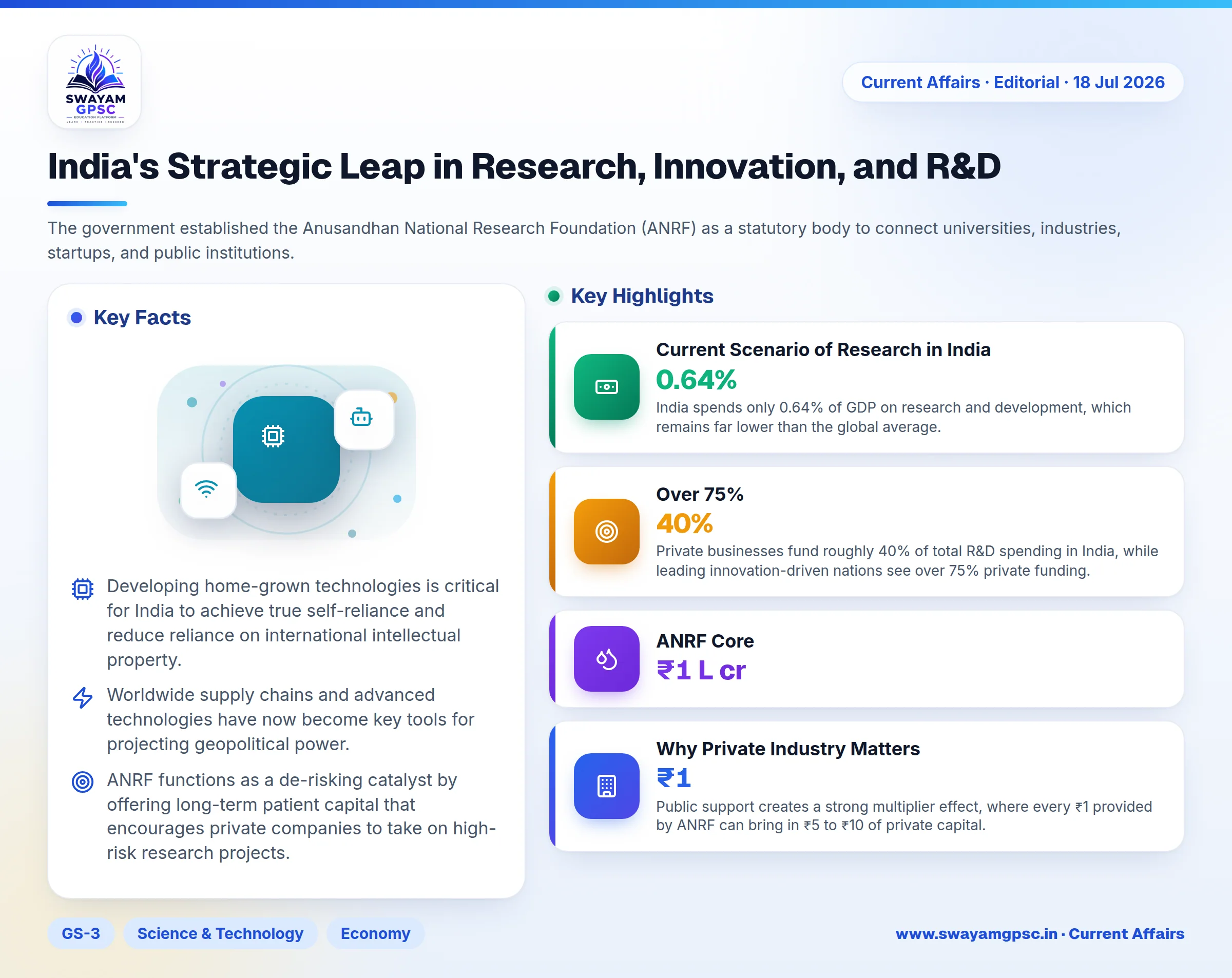 India's Strategic Leap in Research, Innovation, and R&D