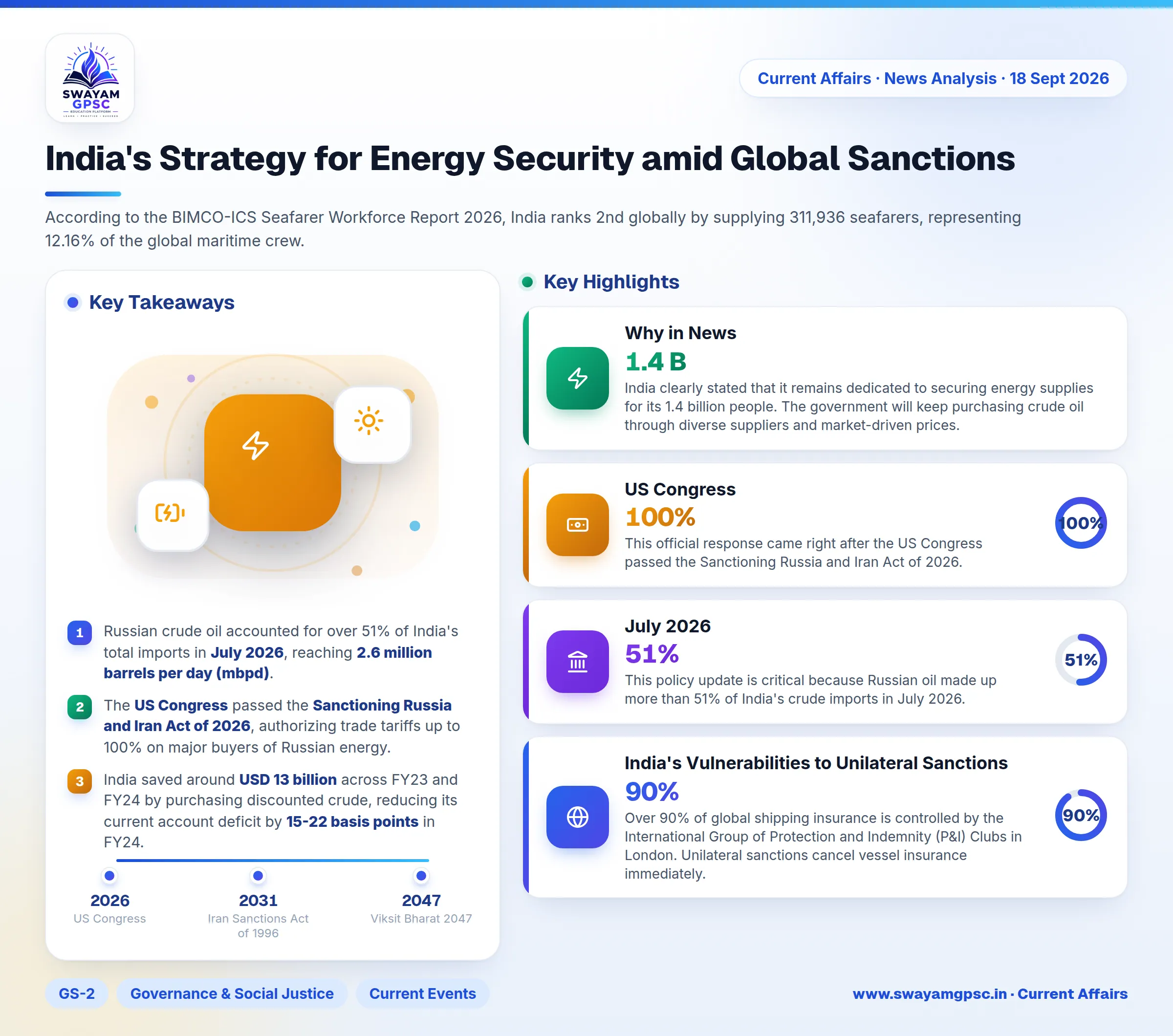 India's Strategy for Energy Security amid Global Sanctions