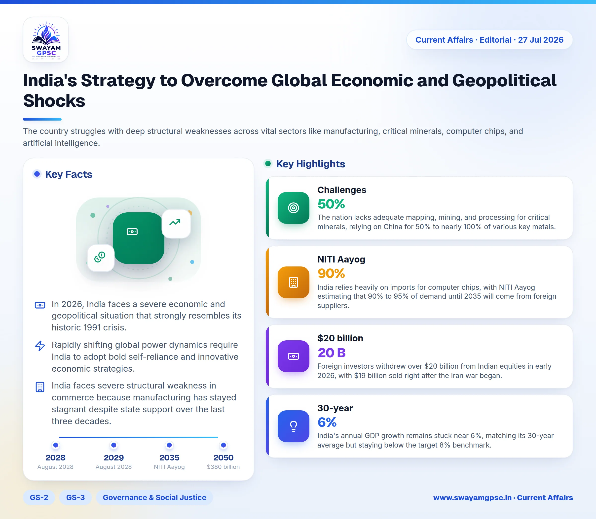 India's Strategy to Overcome Global Economic and Geopolitical Shocks