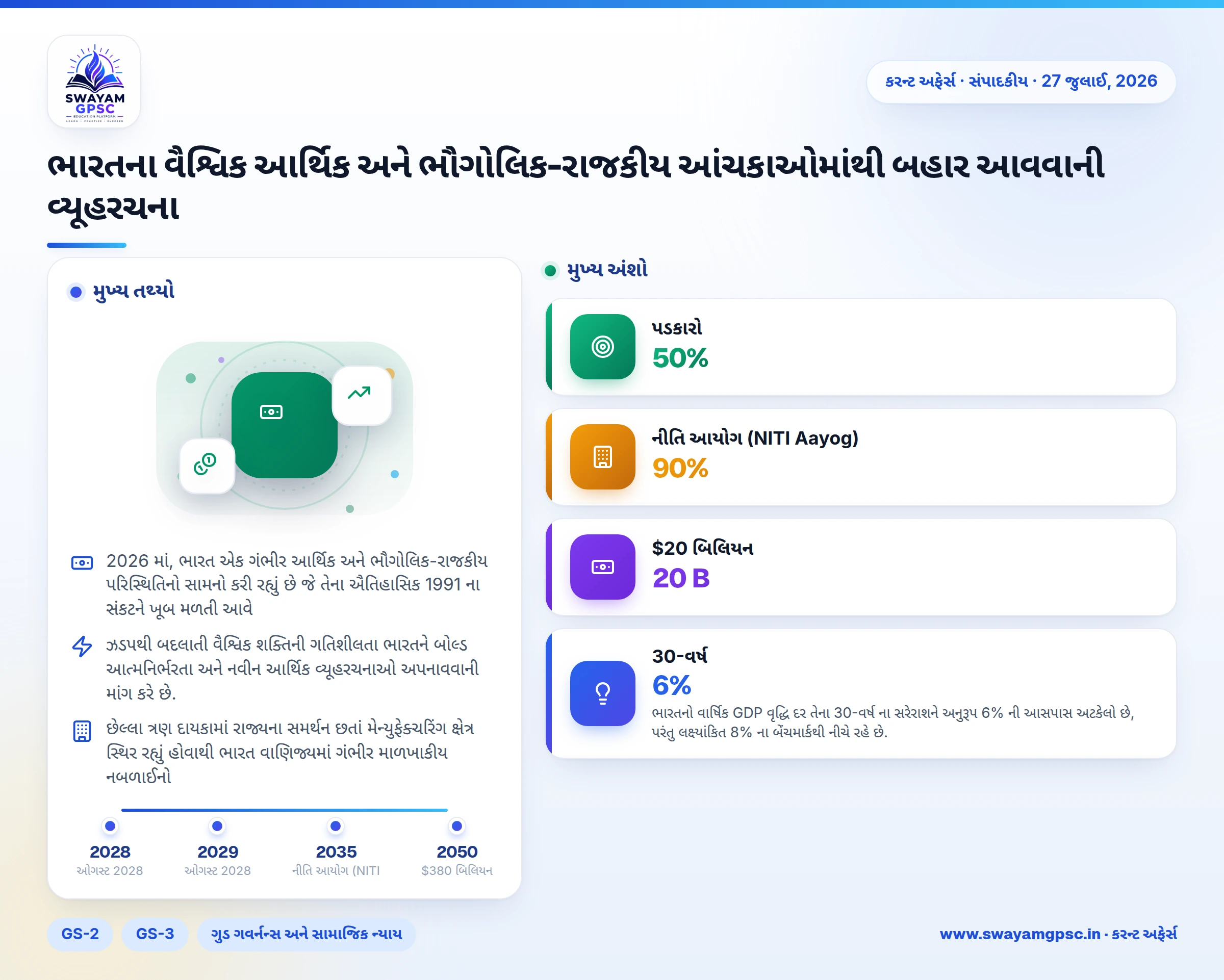 ભારતના વૈશ્વિક આર્થિક અને ભૌગોલિક-રાજકીય આંચકાઓમાંથી બહાર આવવાની વ્યૂહરચના