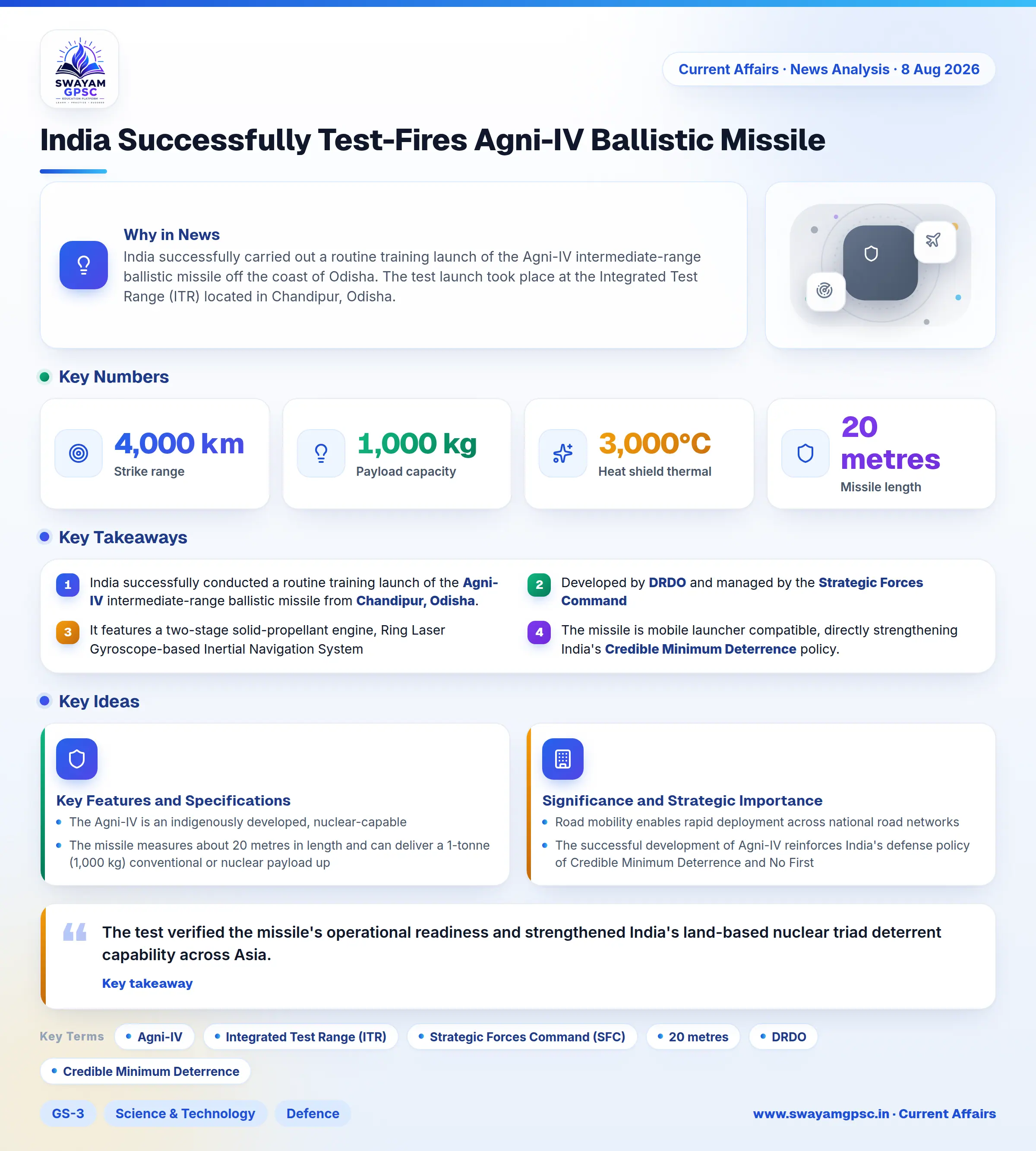 India Successfully Test-Fires Agni-IV Ballistic Missile