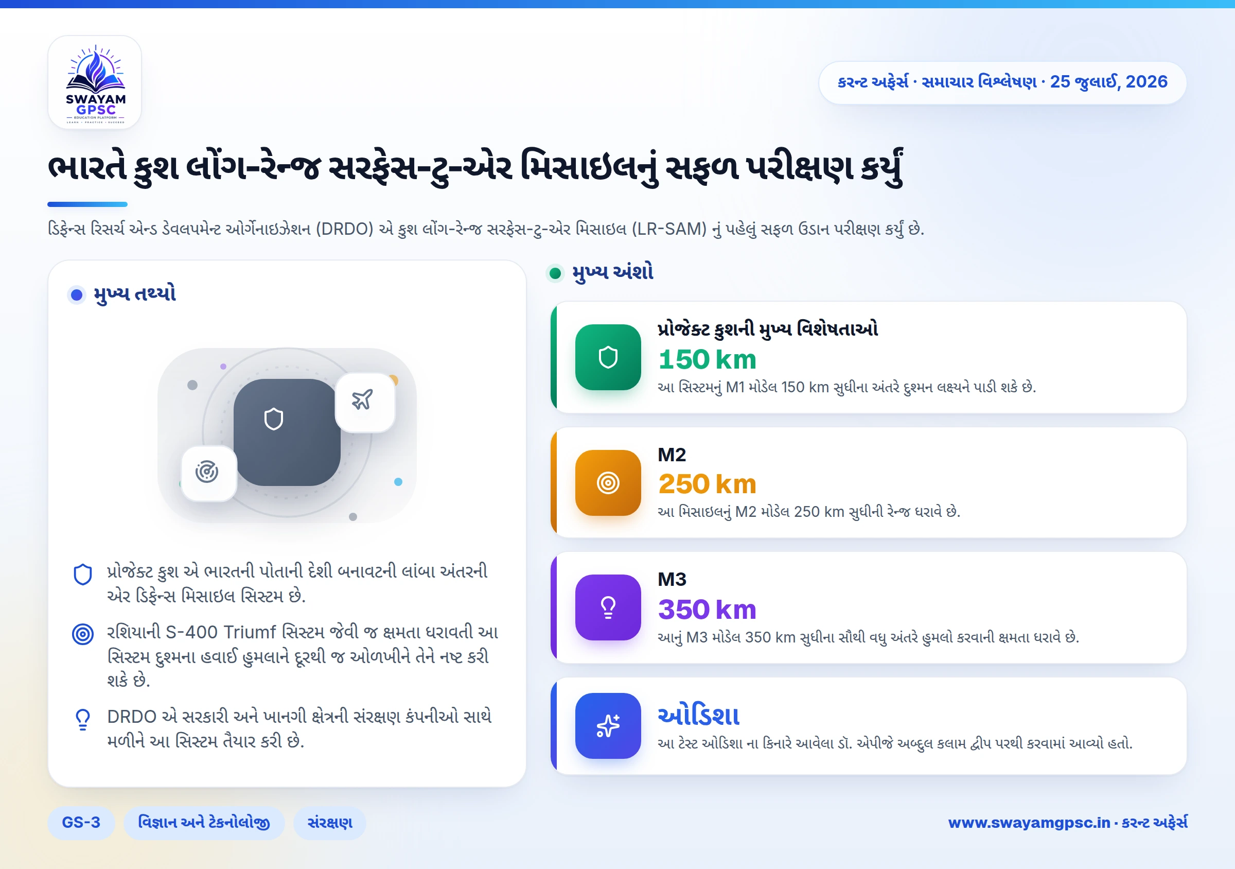 ભારતે કુશ લોંગ-રેન્જ સરફેસ-ટુ-એર મિસાઇલનું સફળ પરીક્ષણ કર્યું