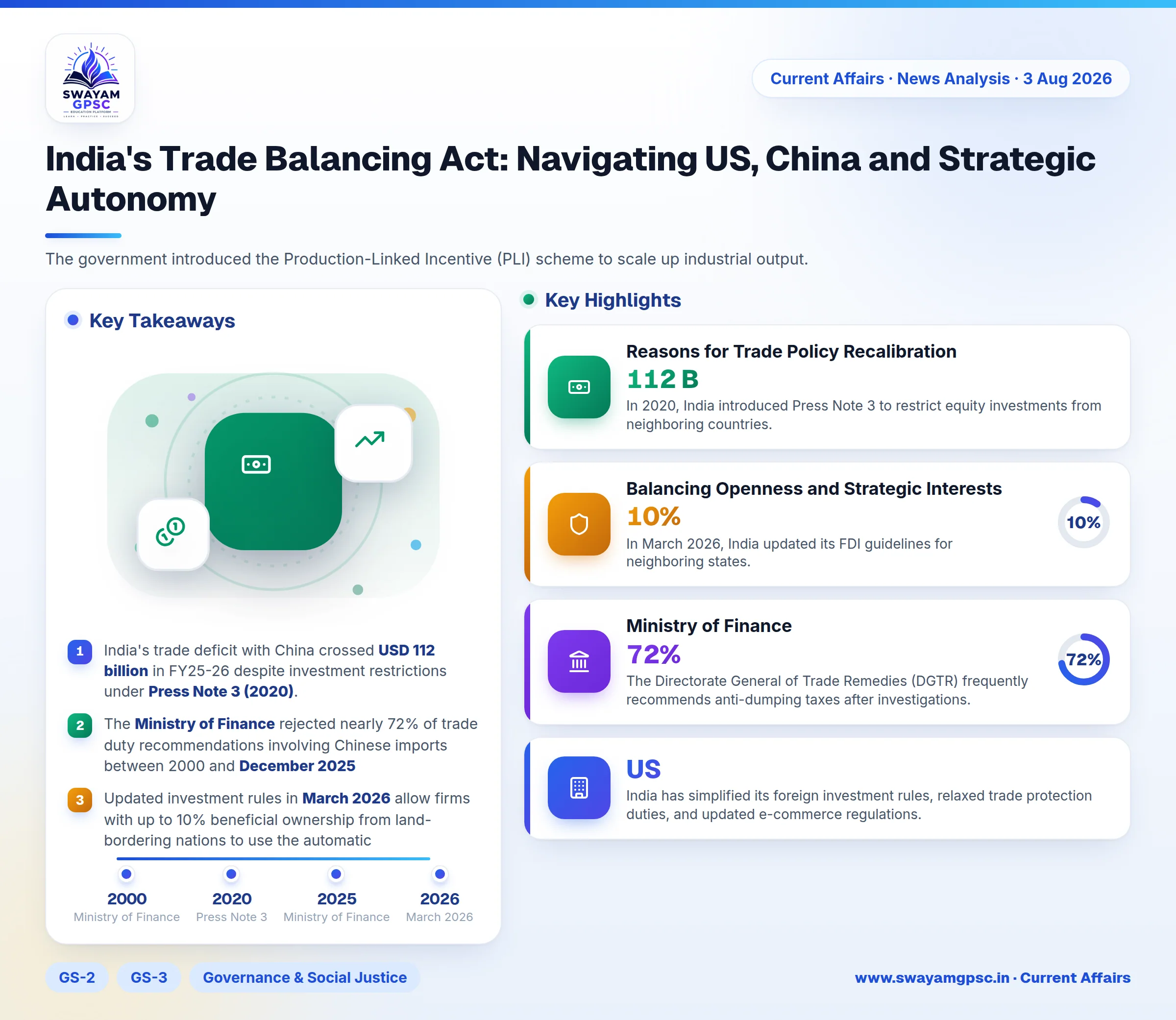 India's Trade Balancing Act: Navigating US, China and Strategic Autonomy