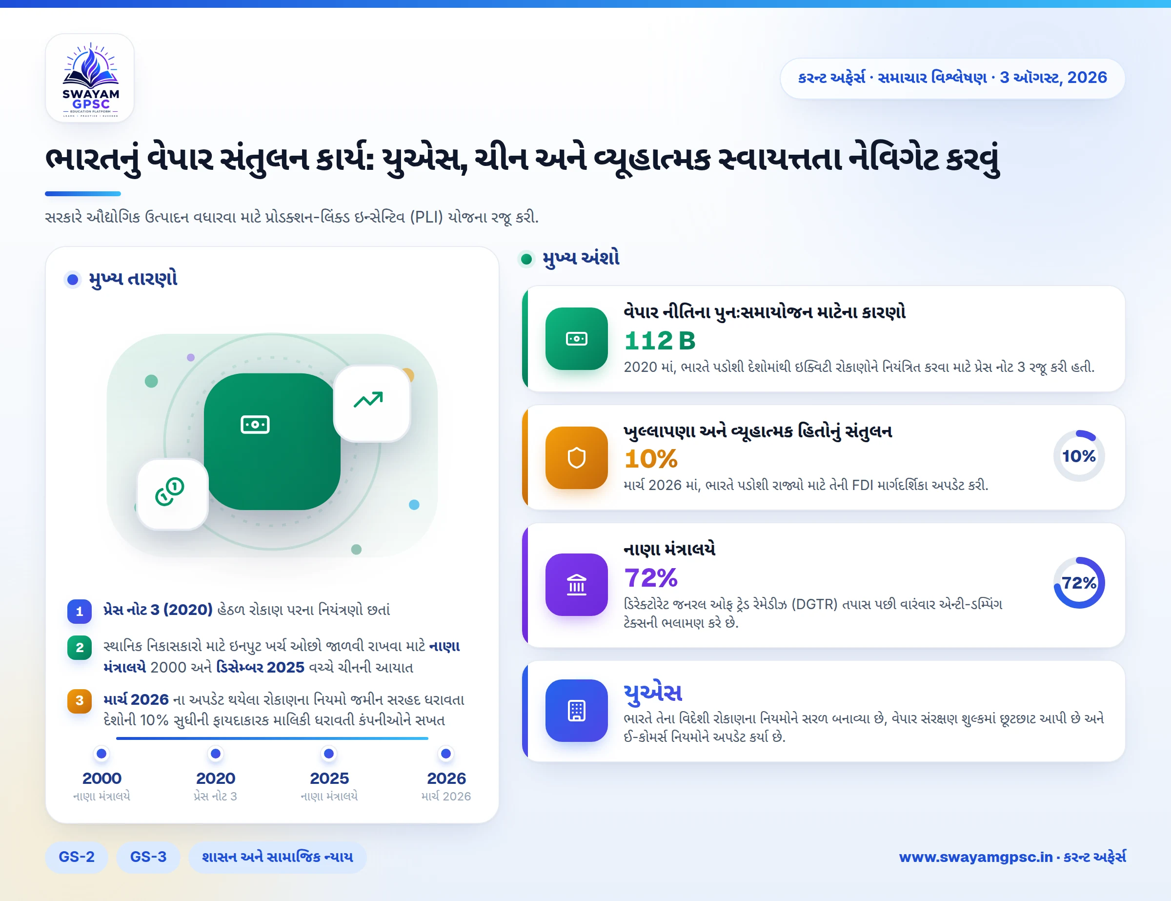ભારતનું વેપાર સંતુલન કાર્ય: યુએસ, ચીન અને વ્યૂહાત્મક સ્વાયત્તતા નેવિગેટ કરવું