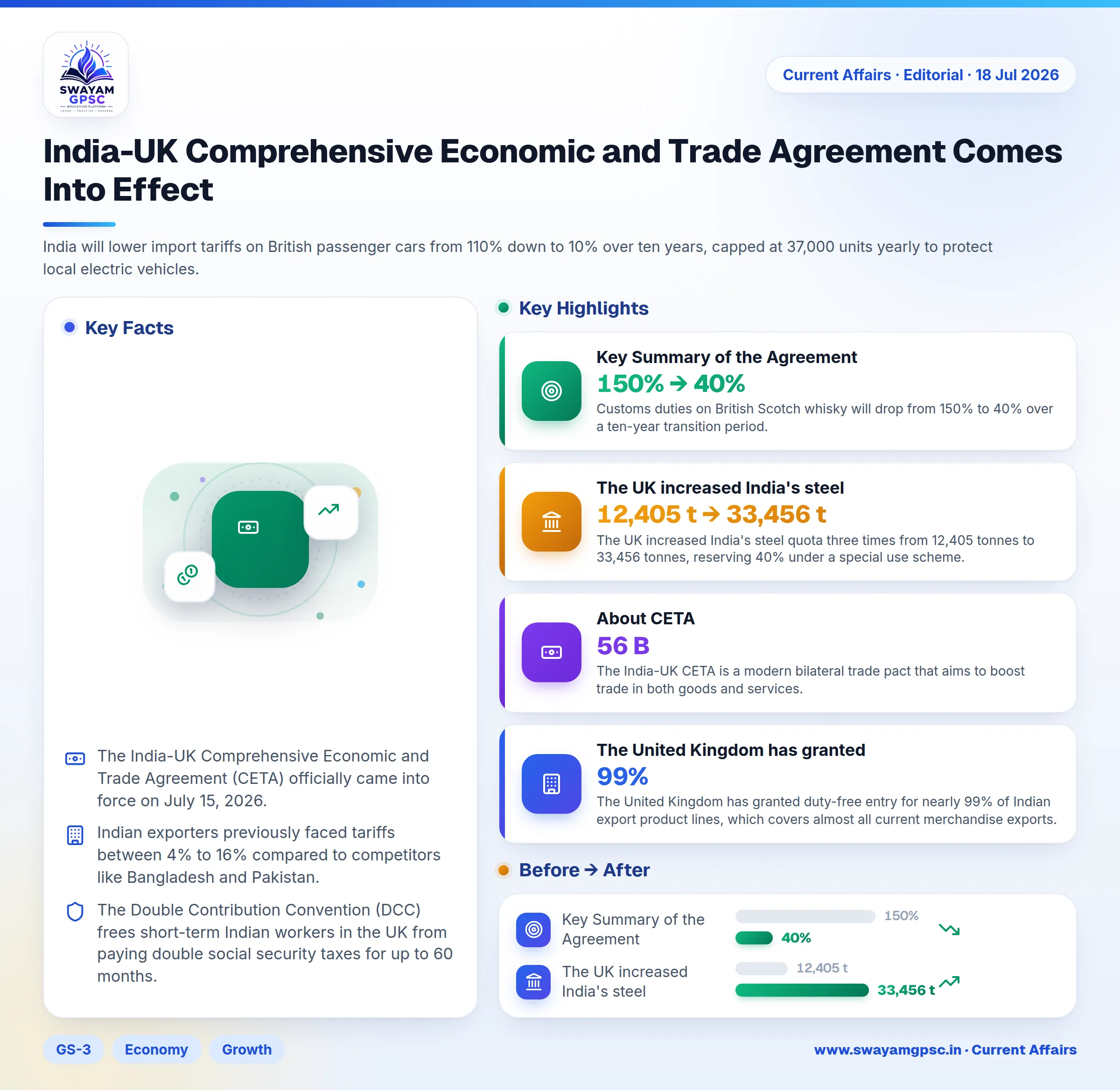 India-UK Comprehensive Economic and Trade Agreement Comes Into Effect