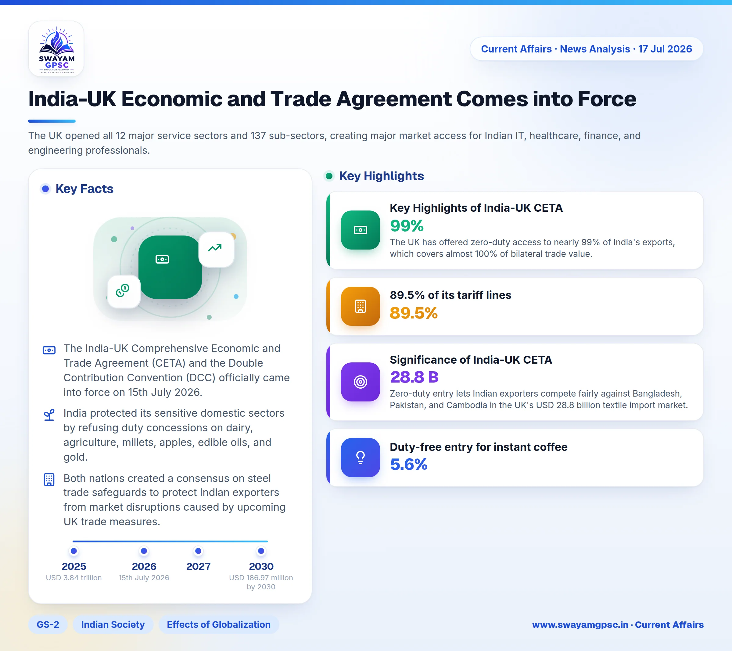 India-UK Economic and Trade Agreement Comes into Force