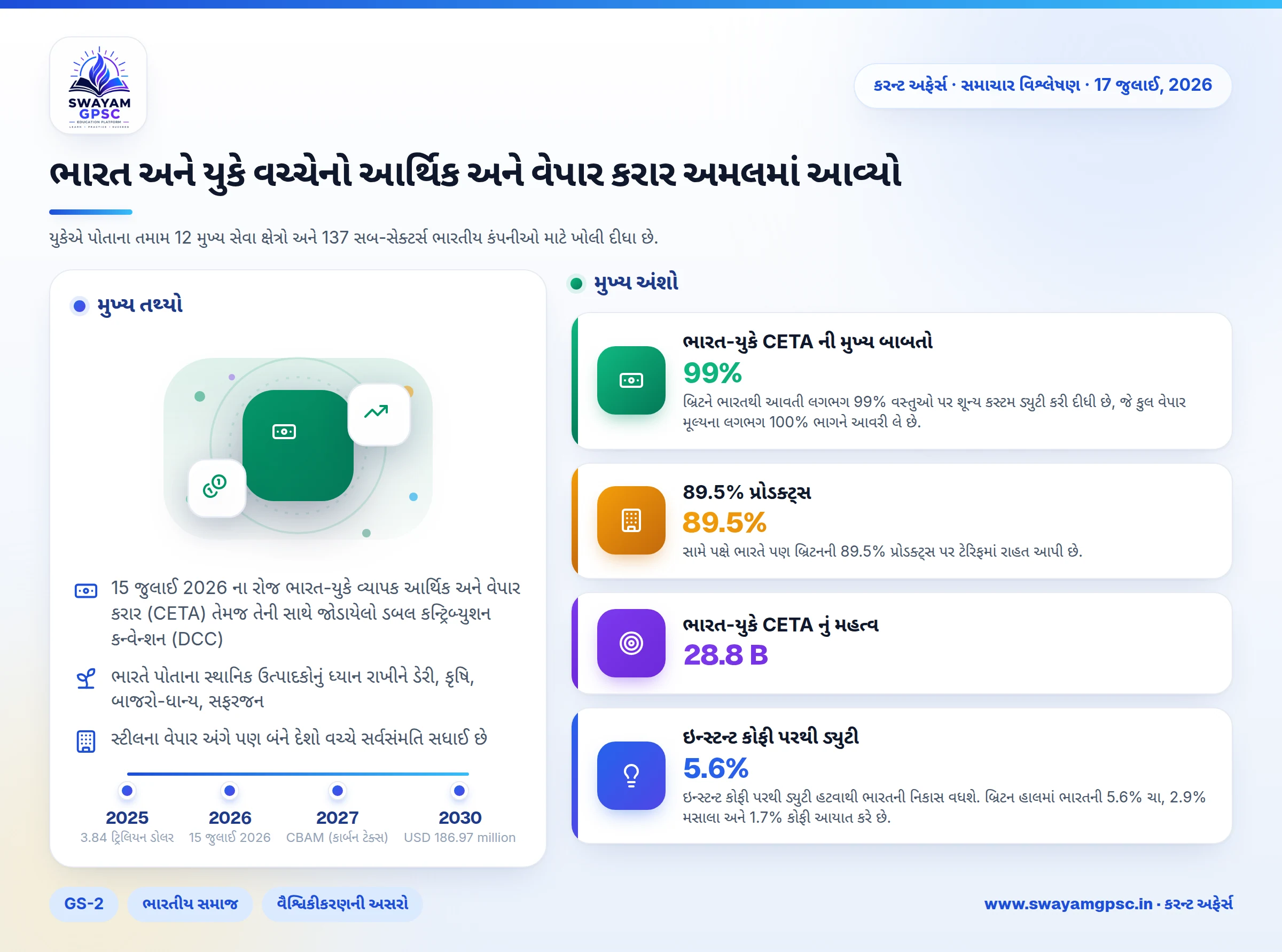 ભારત અને યુકે વચ્ચેનો આર્થિક અને વેપાર કરાર અમલમાં આવ્યો