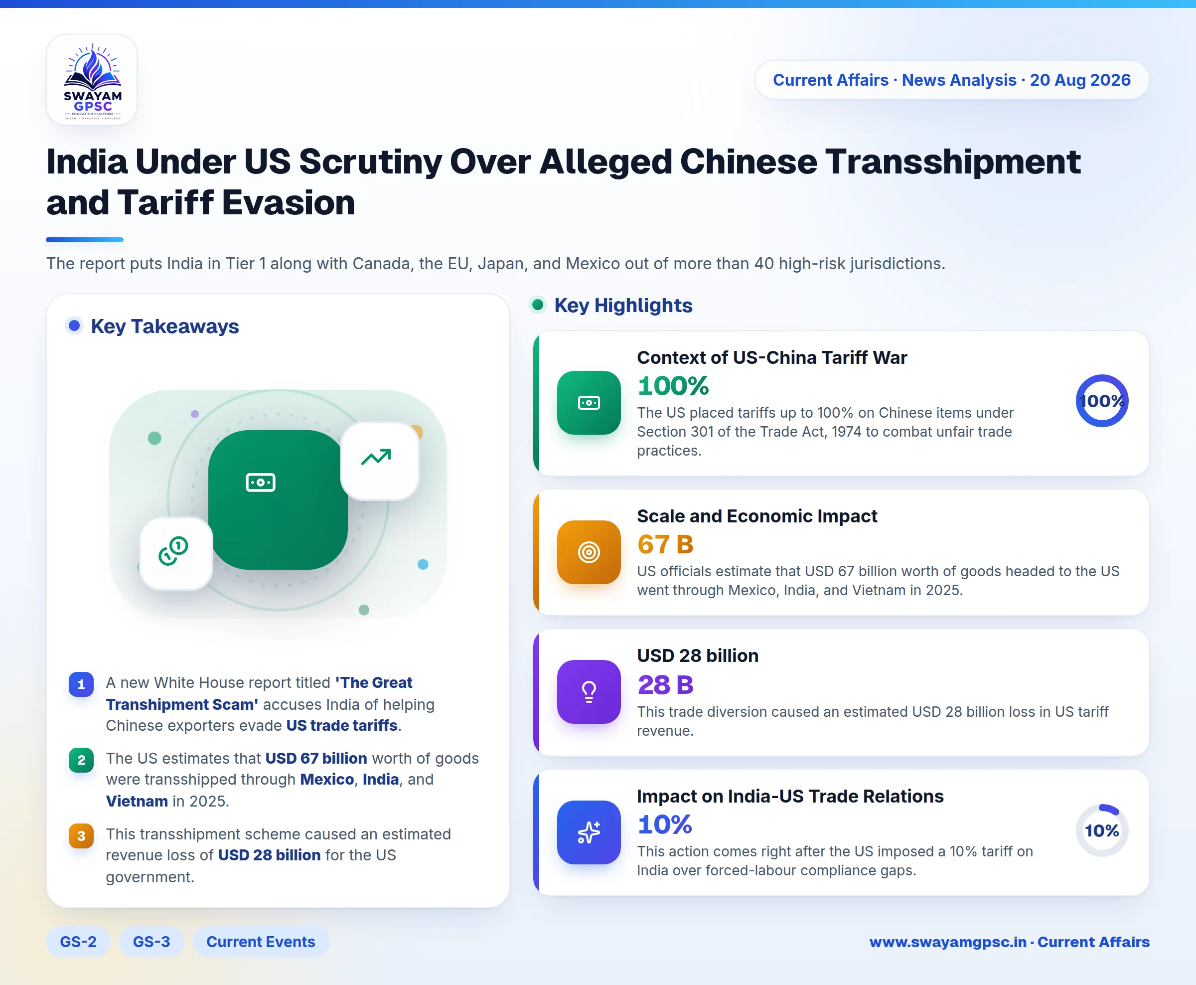 India Under US Scrutiny Over Alleged Chinese Transshipment and Tariff Evasion