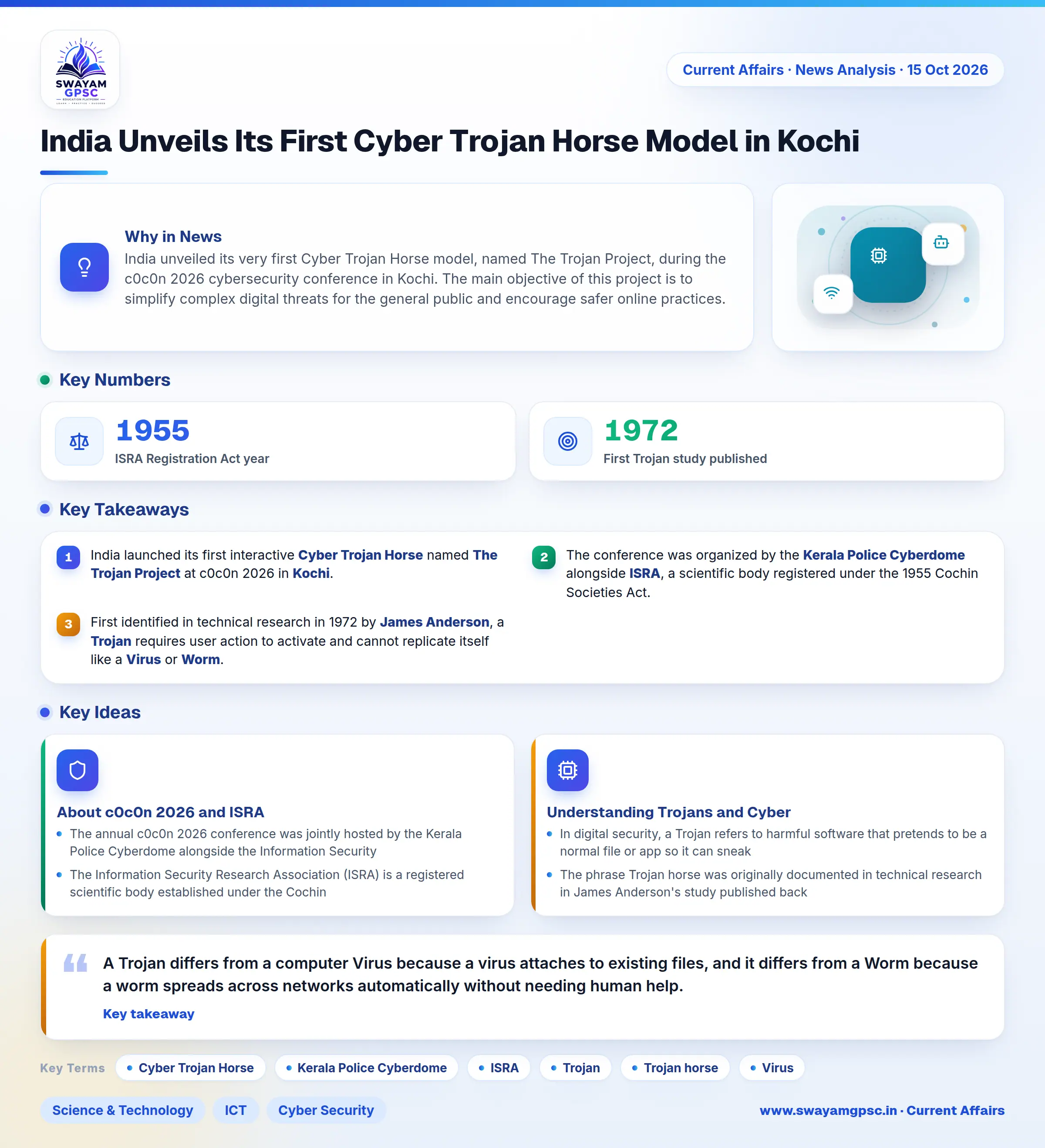 India Unveils Its First Cyber Trojan Horse Model in Kochi
