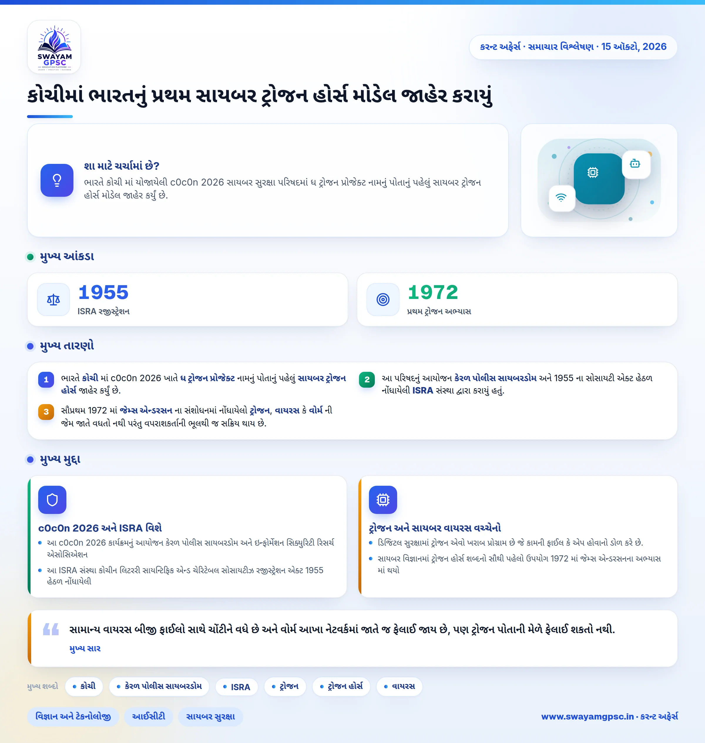 કોચીમાં ભારતનું પ્રથમ સાયબર ટ્રોજન હોર્સ મોડેલ જાહેર કરાયું