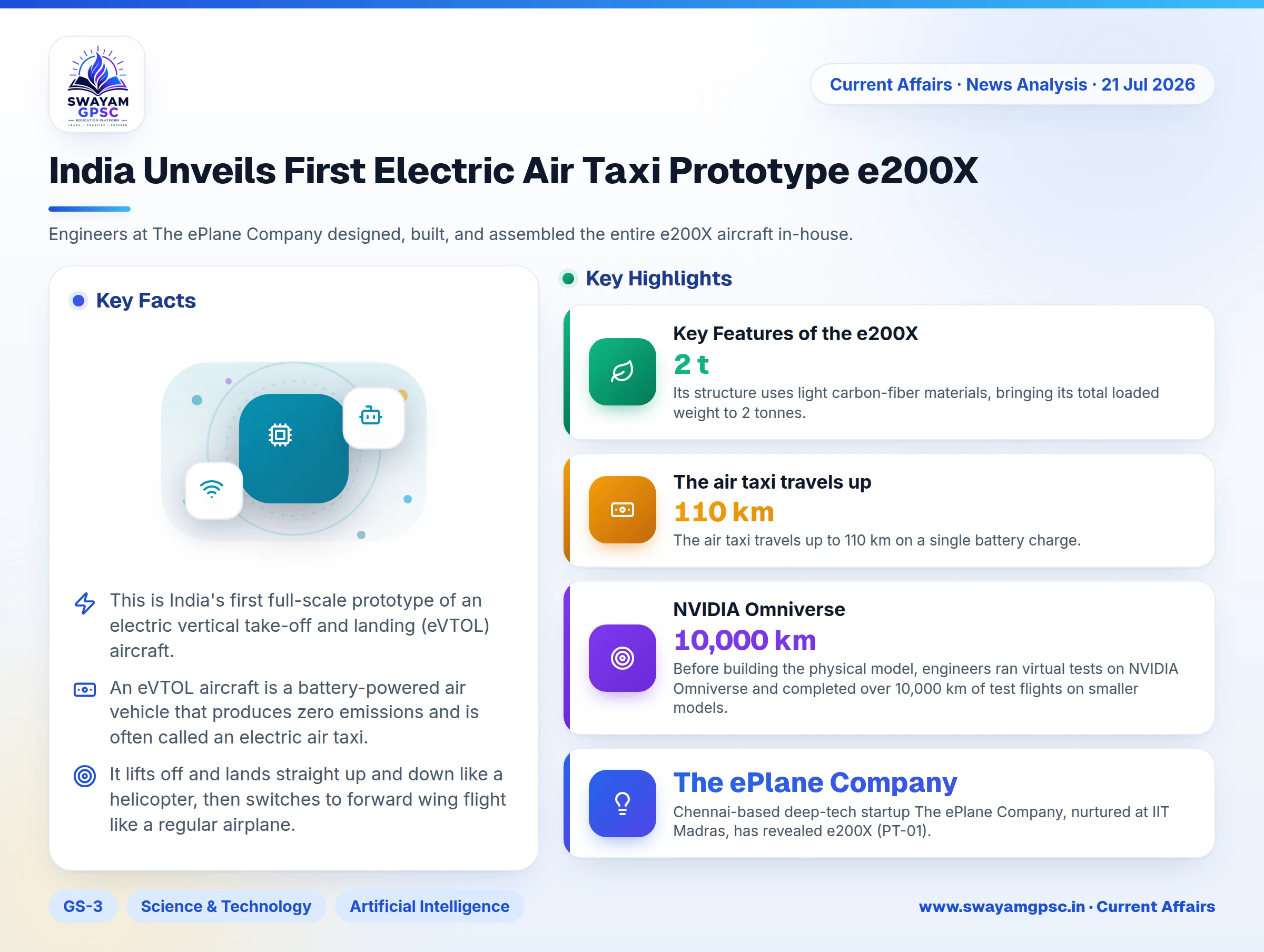 India Unveils First Electric Air Taxi Prototype e200X