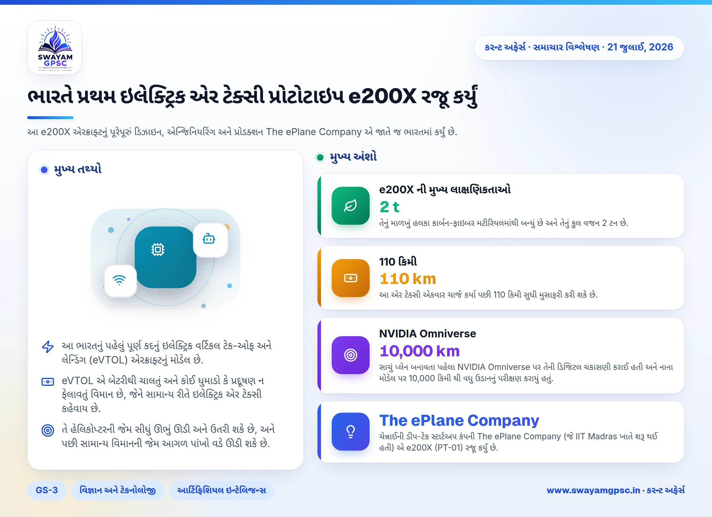 ભારતે પ્રથમ ઇલેક્ટ્રિક એર ટેક્સી પ્રોટોટાઇપ e200X રજૂ કર્યું