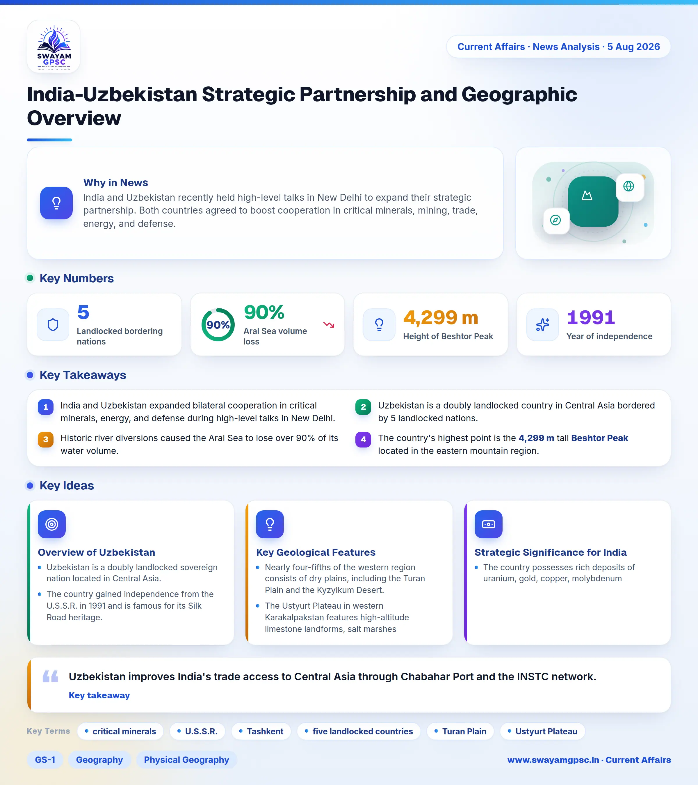 India-Uzbekistan Strategic Partnership and Geographic Overview