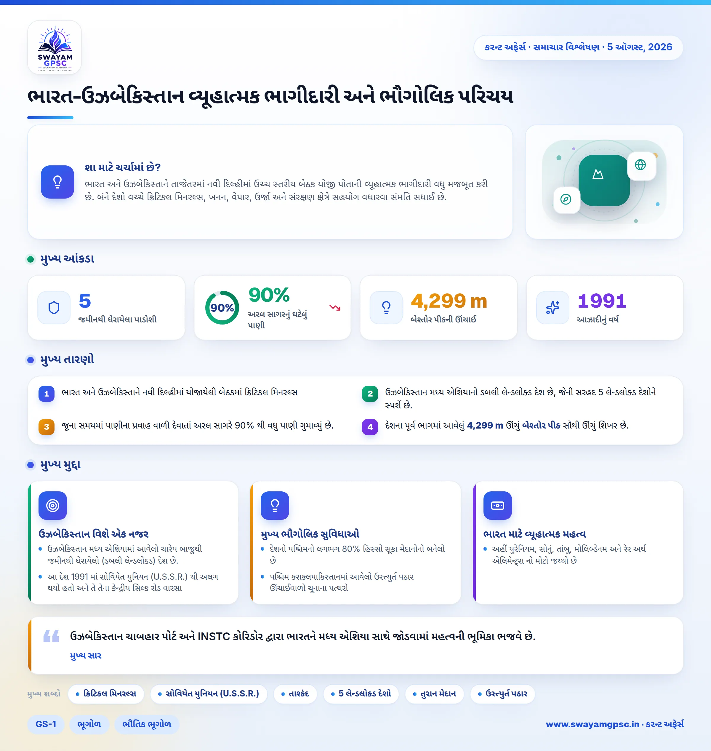 ભારત-ઉઝબેકિસ્તાન વ્યૂહાત્મક ભાગીદારી અને ભૌગોલિક પરિચય