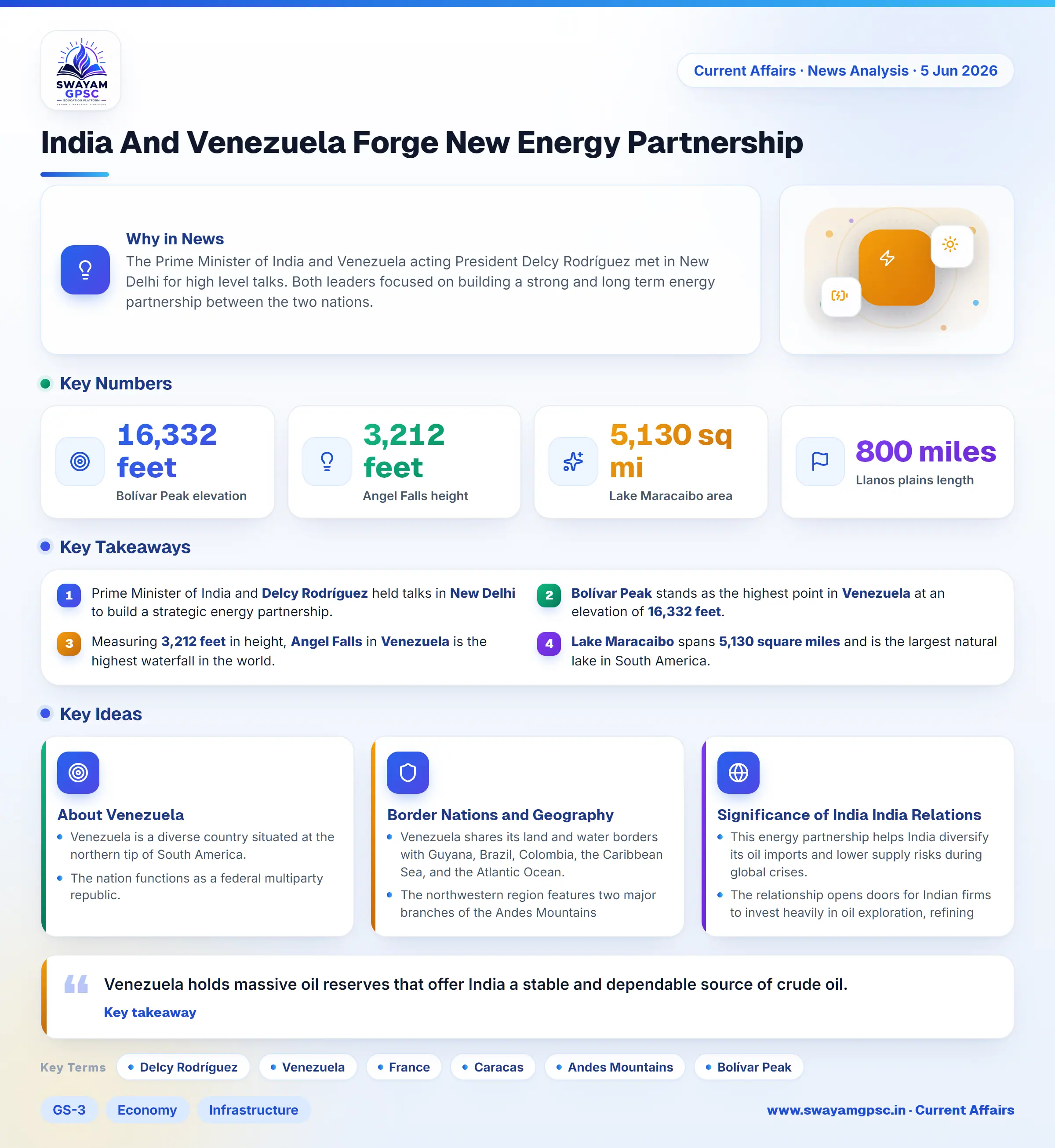India And Venezuela Forge New Energy Partnership