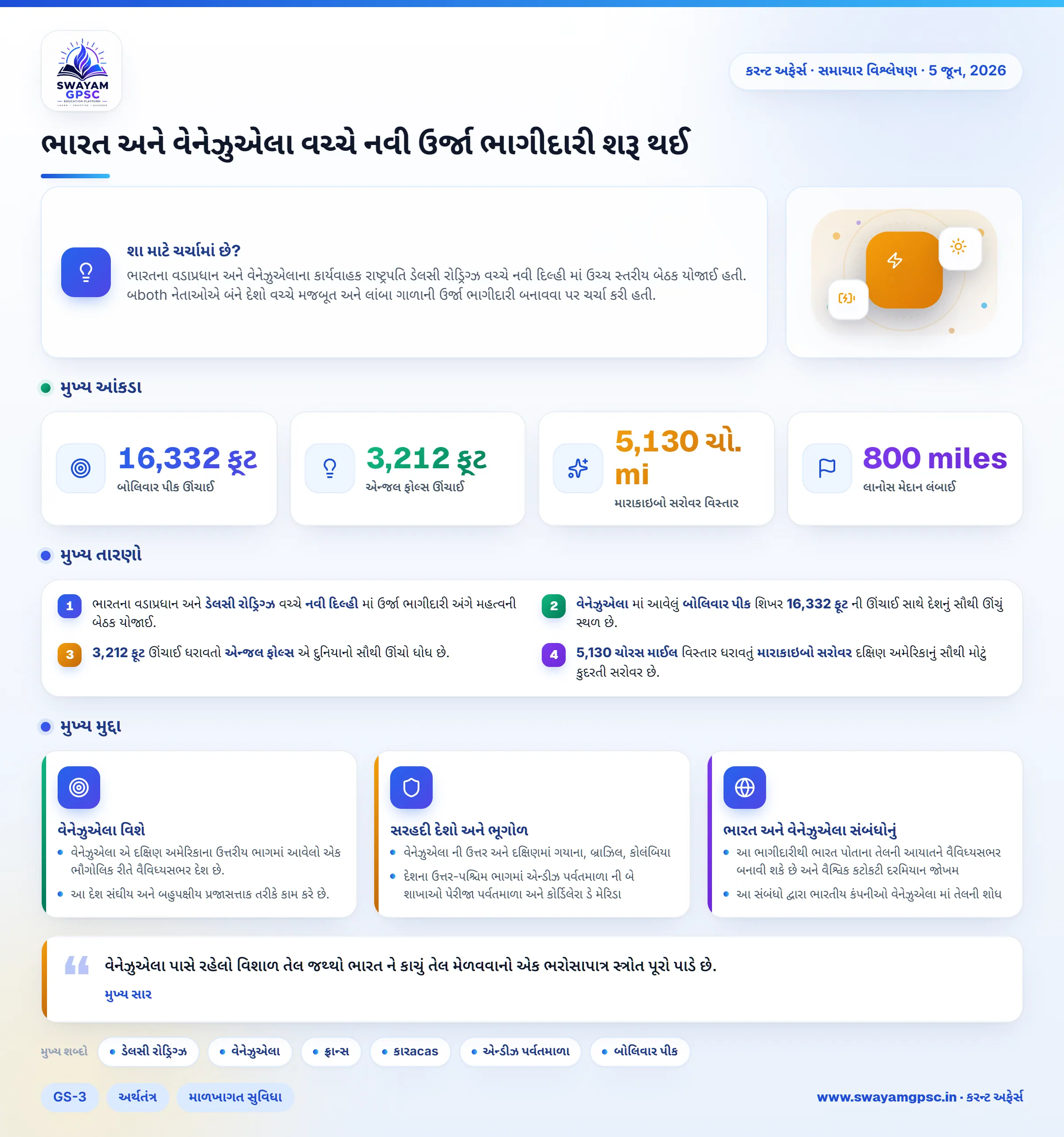 ભારત અને વેનેઝુએલા વચ્ચે નવી ઉર્જા ભાગીદારી શરૂ થઈ