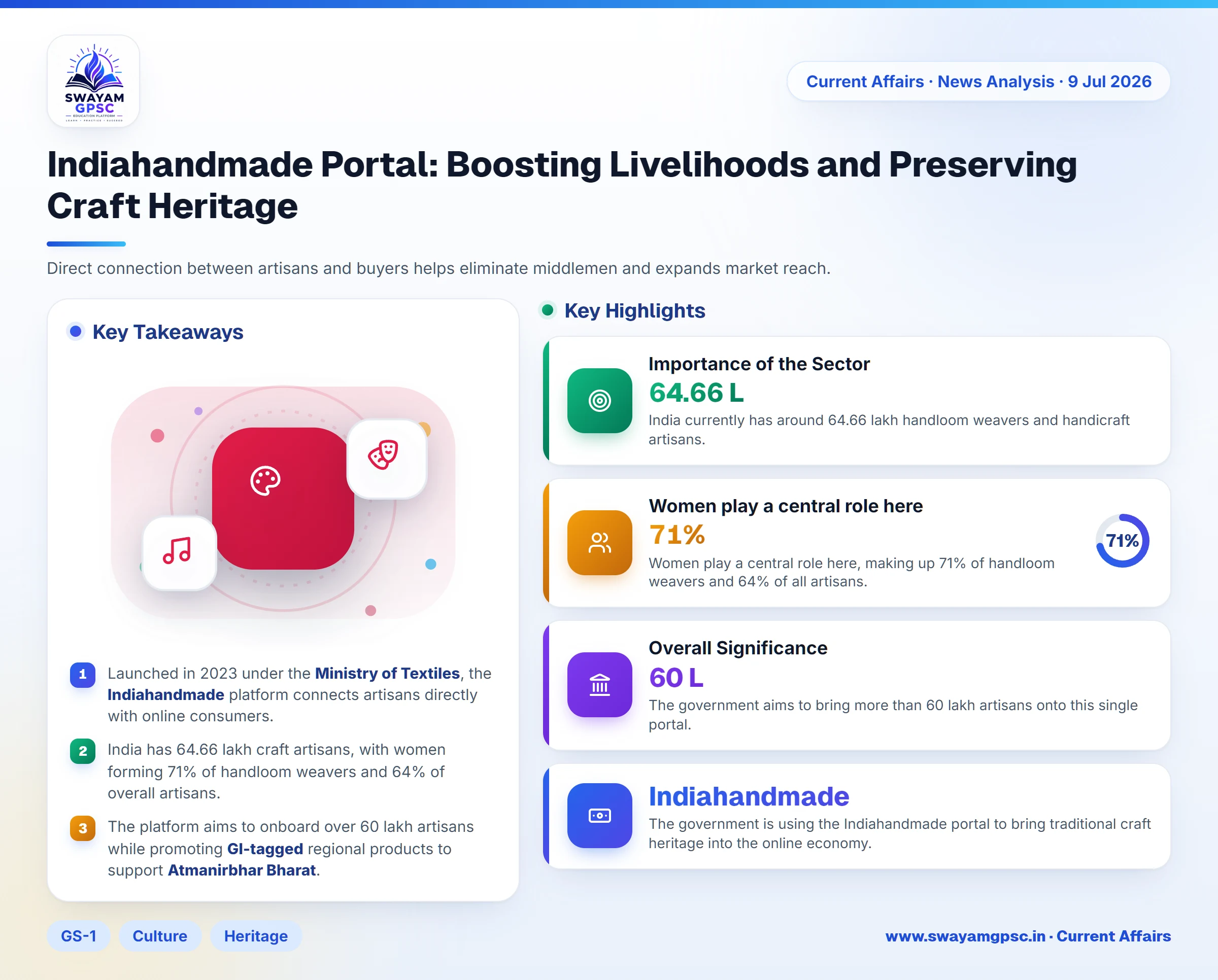 Indiahandmade Portal: Boosting Livelihoods and Preserving Craft Heritage