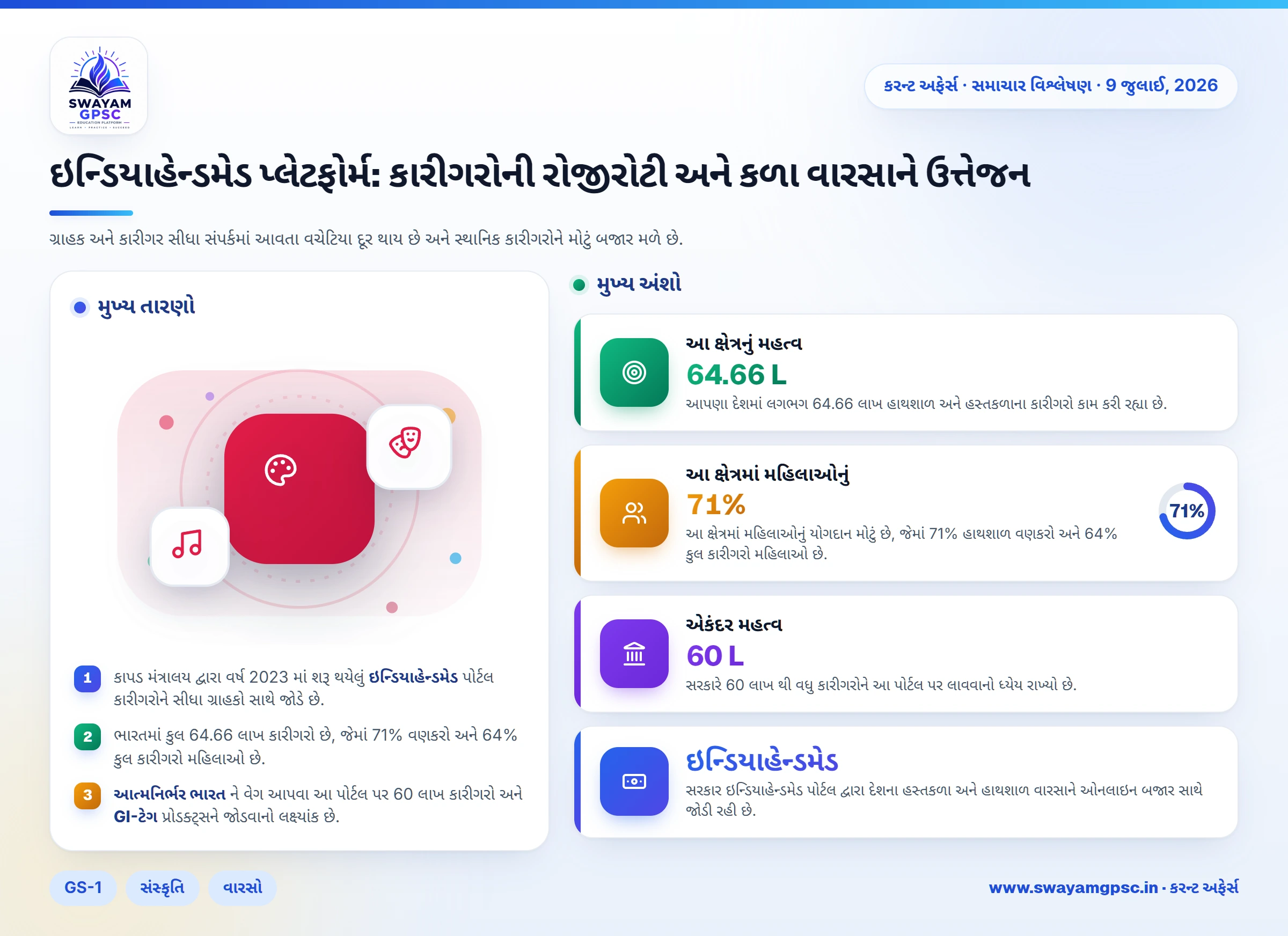 ઇન્ડિયાહેન્ડમેડ પ્લેટફોર્મ: કારીગરોની રોજીરોટી અને કળા વારસાને ઉત્તેજન