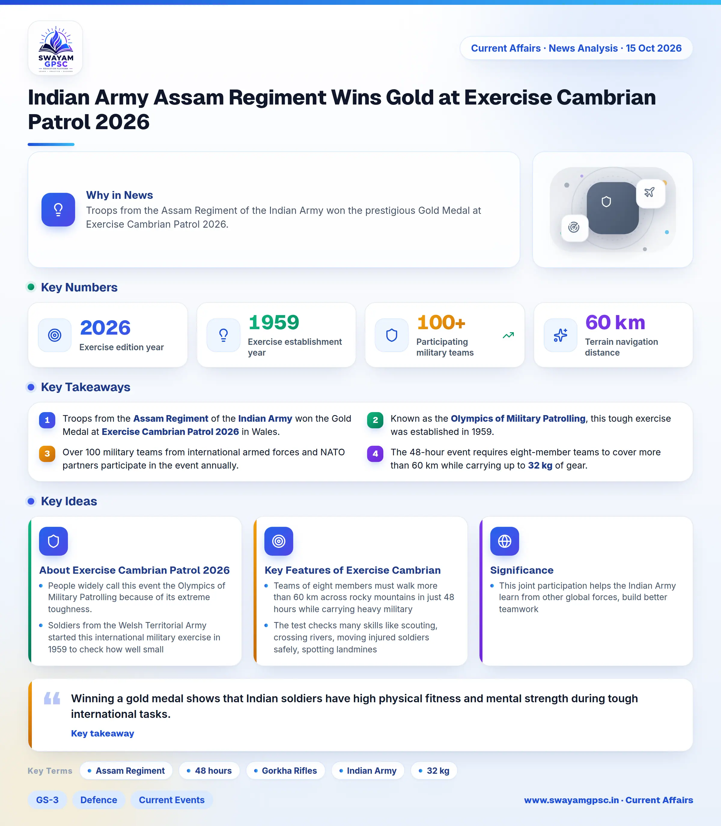 Indian Army Assam Regiment Wins Gold at Exercise Cambrian Patrol 2026