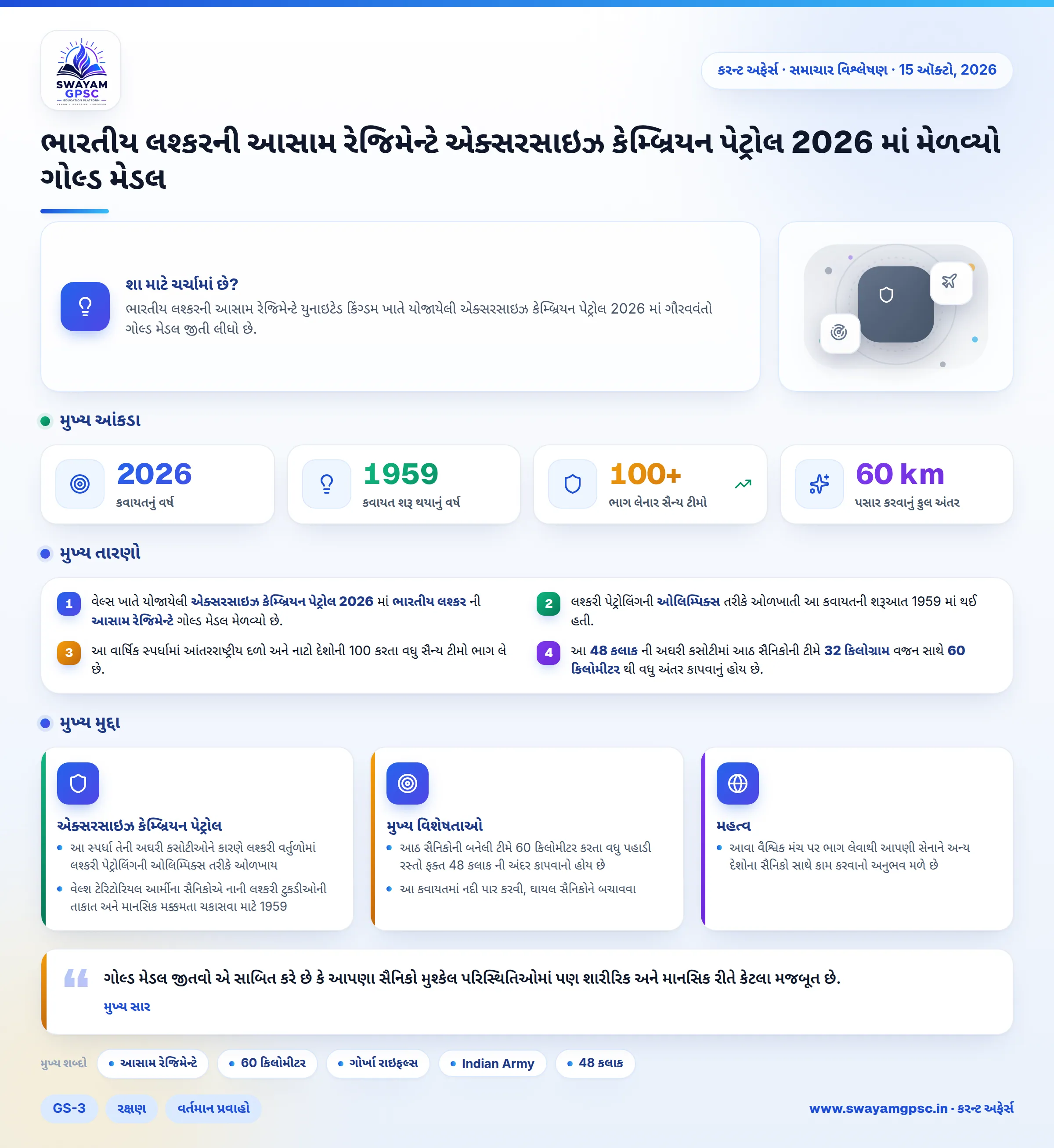 ભારતીય લશ્કરની આસામ રેજિમેન્ટે એક્સરસાઇઝ કેમ્બ્રિયન પેટ્રોલ 2026 માં મેળવ્યો ગોલ્ડ મેડલ