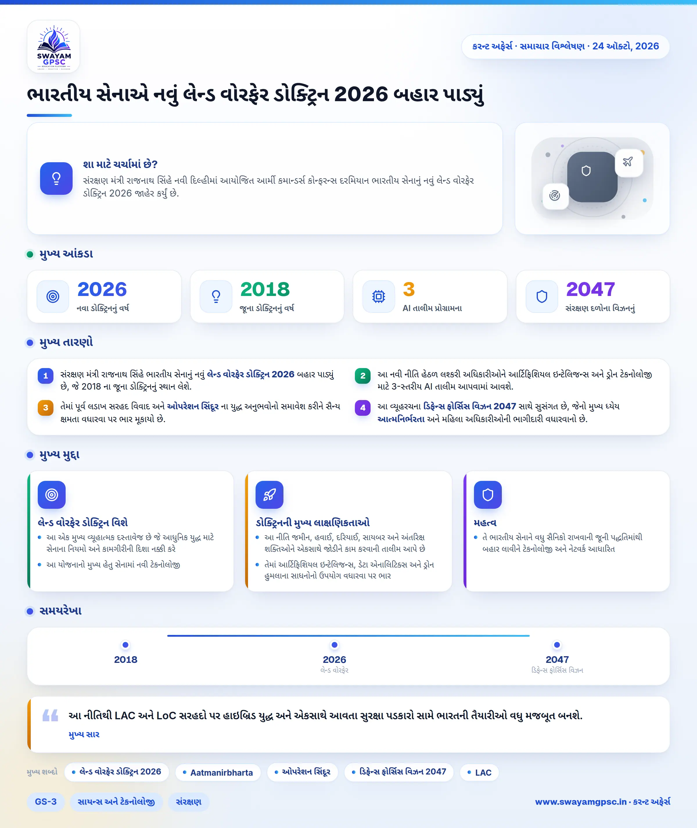ભારતીય સેનાએ નવું લેન્ડ વોરફેર ડોક્ટ્રિન 2026 બહાર પાડ્યું