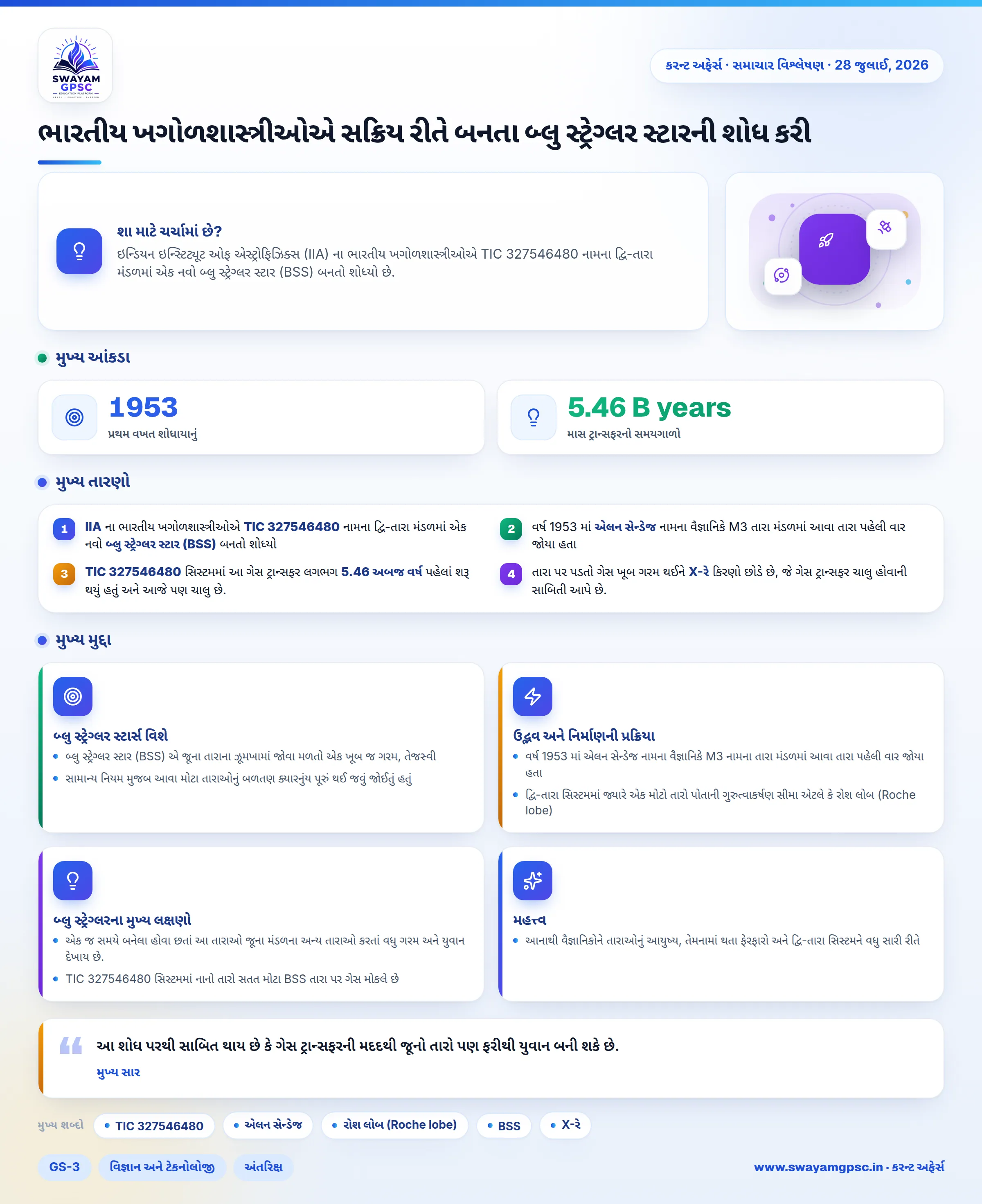 ભારતીય ખગોળશાસ્ત્રીઓએ સક્રિય રીતે બનતા બ્લુ સ્ટ્રેગ્લર સ્ટારની શોધ કરી