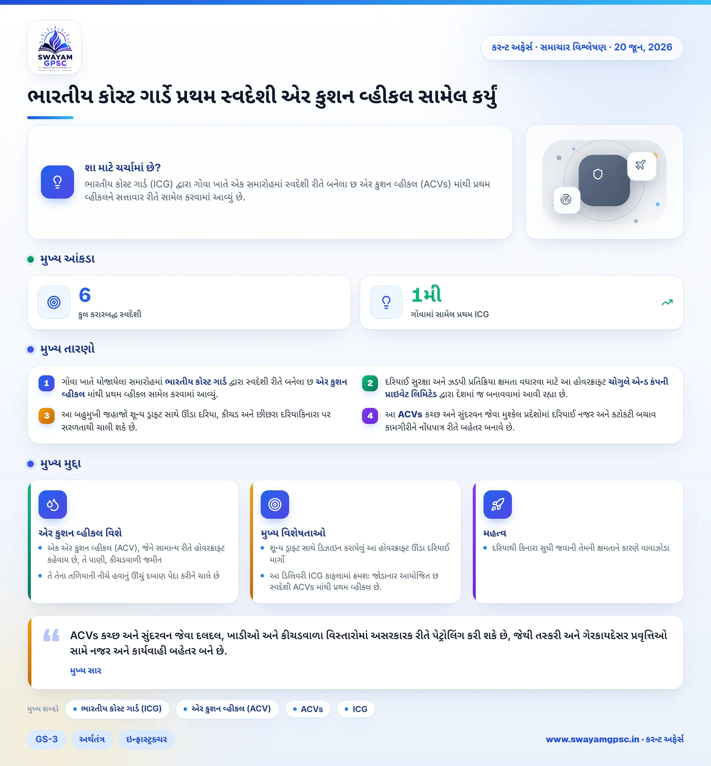 ભારતીય કોસ્ટ ગાર્ડે પ્રથમ સ્વદેશી એર કુશન વ્હીકલ સામેલ કર્યું