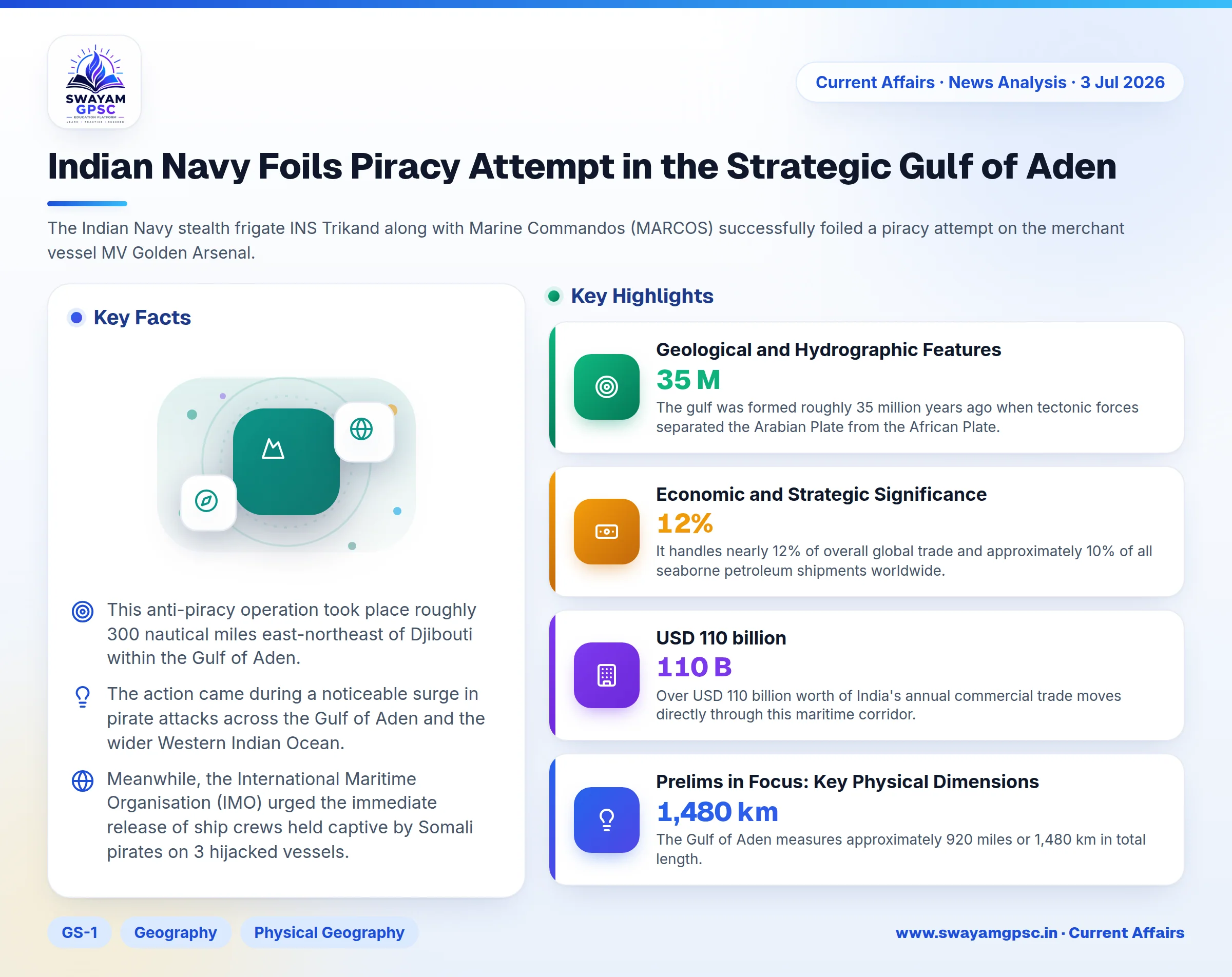 Indian Navy Foils Piracy Attempt in the Strategic Gulf of Aden
