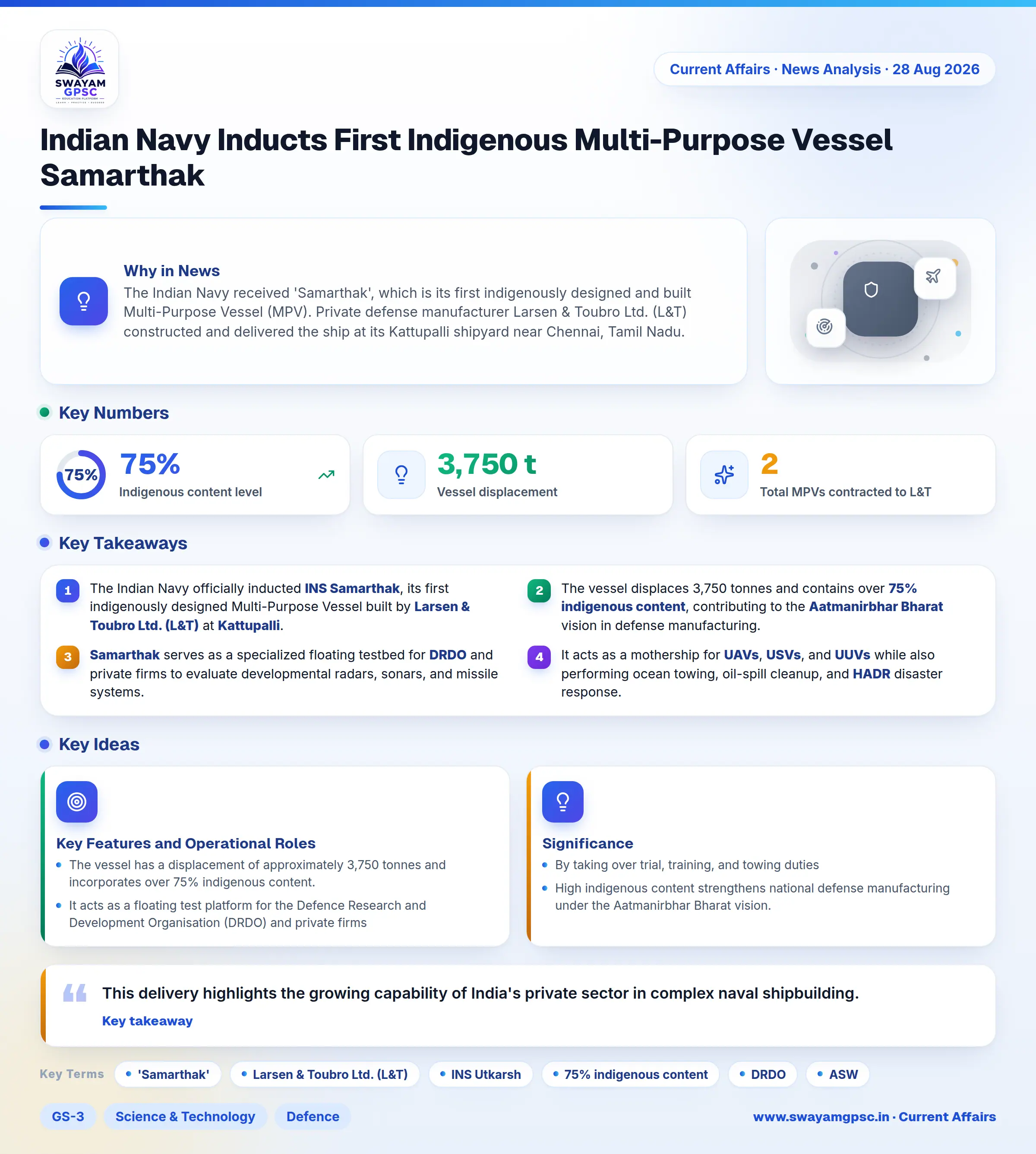 Indian Navy Inducts First Indigenous Multi-Purpose Vessel Samarthak