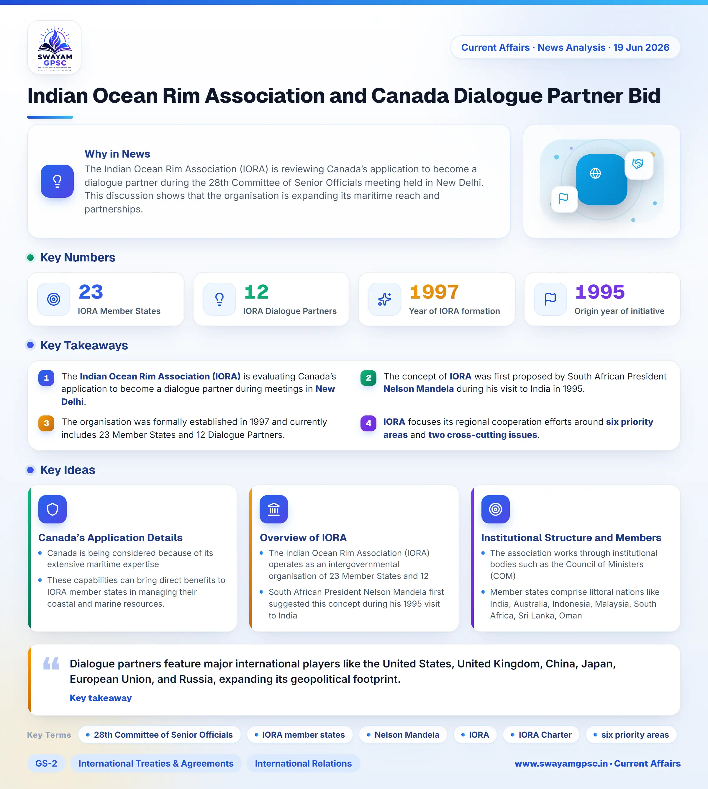 Indian Ocean Rim Association and Canada Dialogue Partner Bid