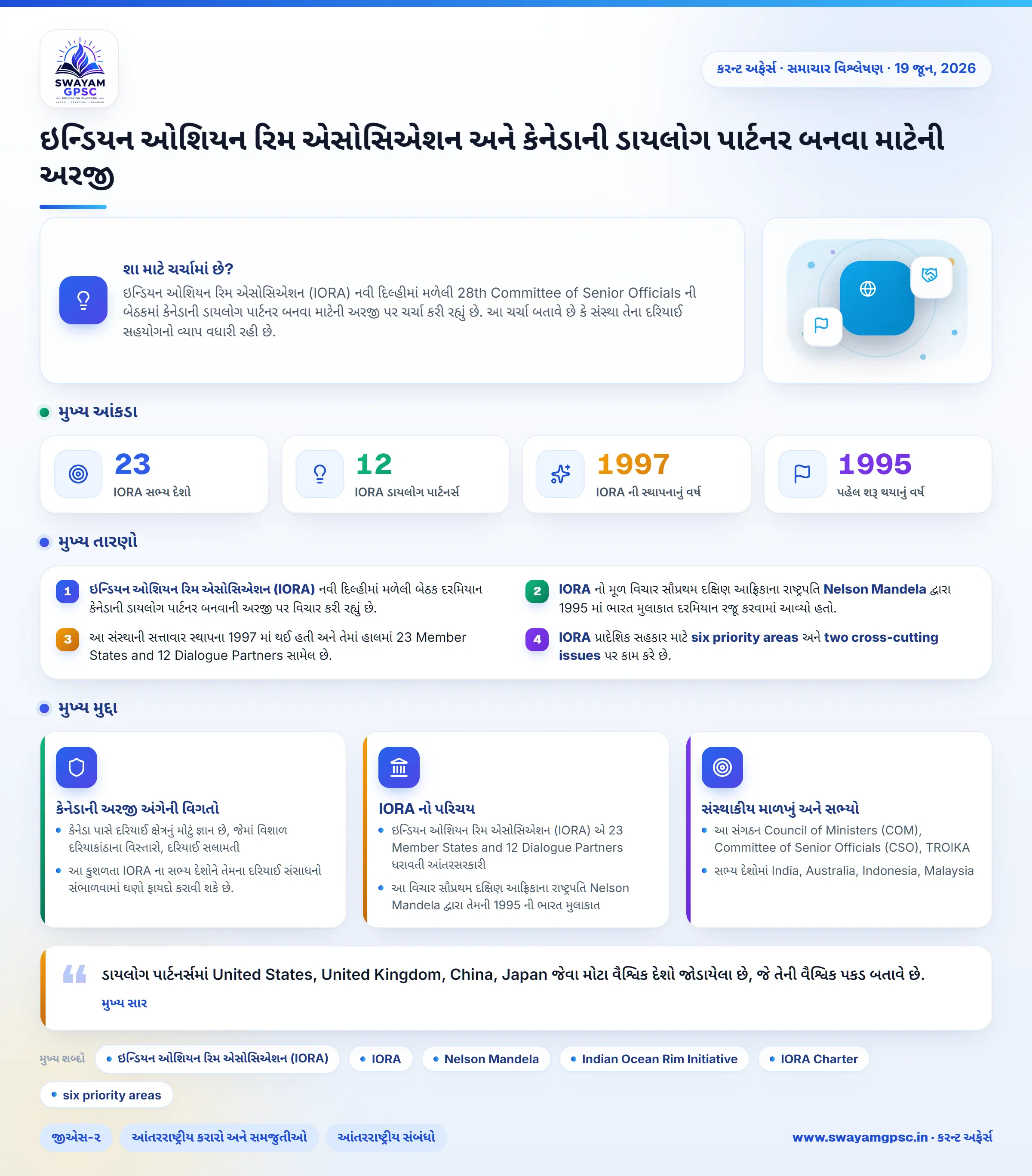 ઇન્ડિયન ઓશિયન રિમ એસોસિએશન અને કેનેડાની ડાયલોગ પાર્ટનર બનવા માટેની અરજી