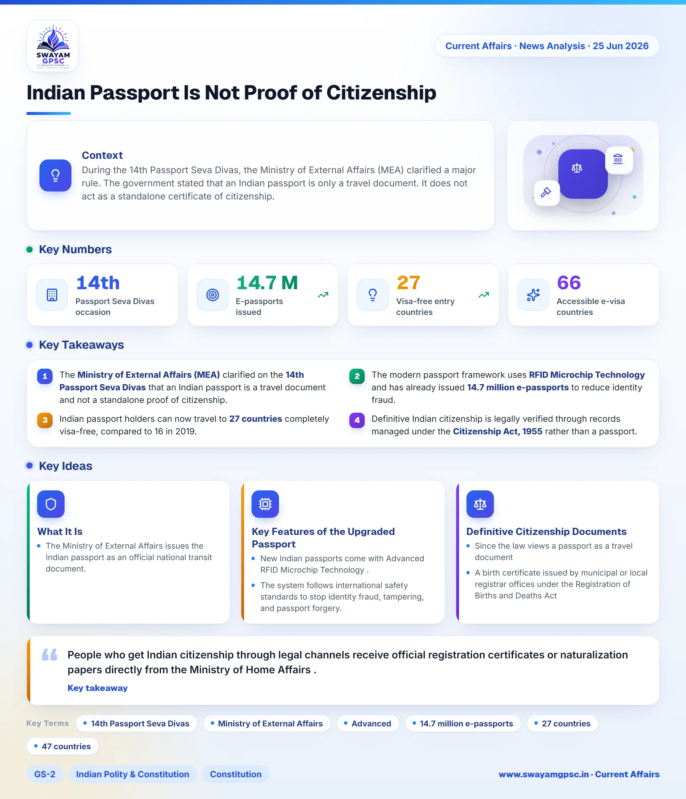 Indian Passport Is Not Proof of Citizenship