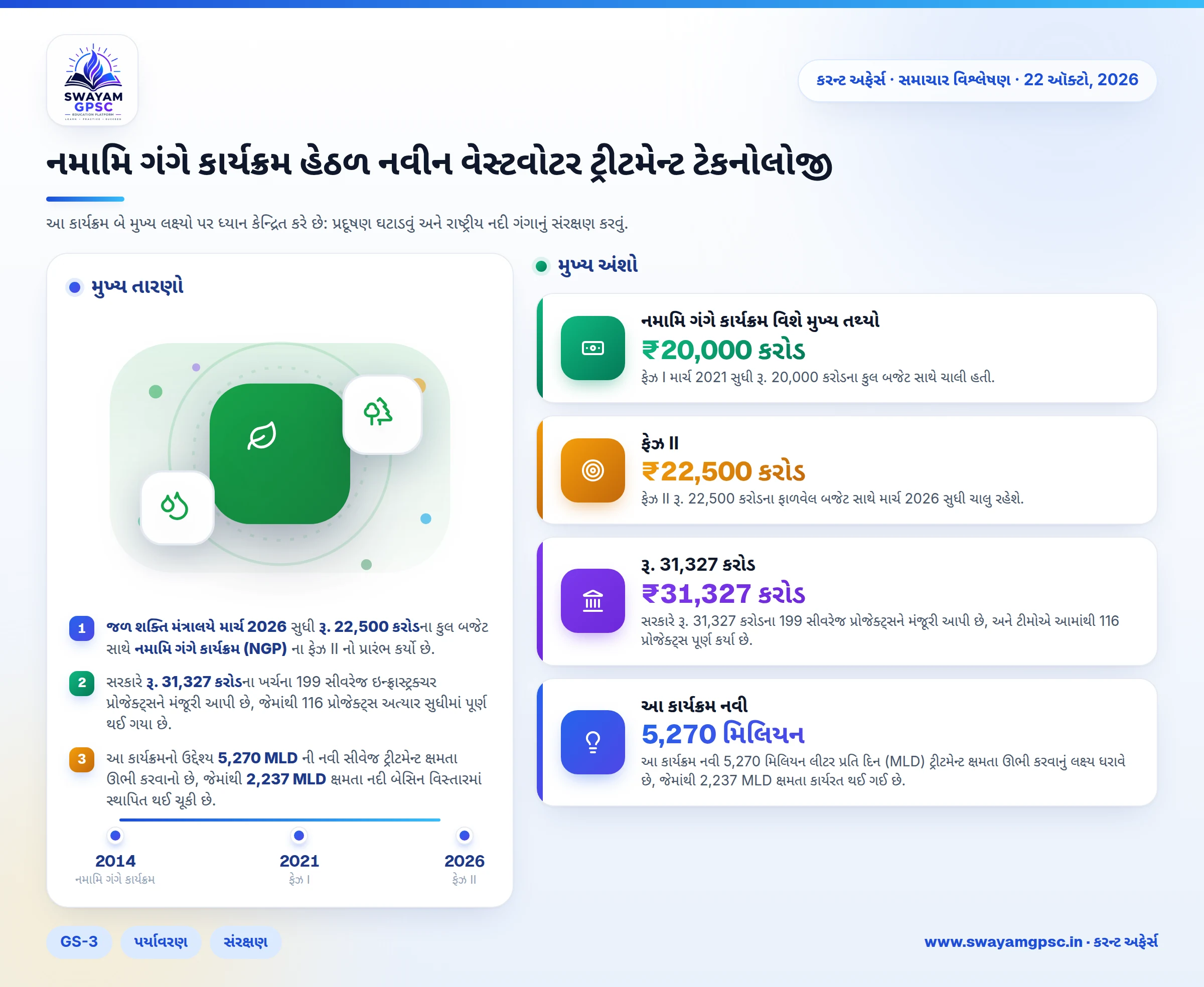 નમામિ ગંગે કાર્યક્રમ હેઠળ નવીન વેસ્ટવોટર ટ્રીટમેન્ટ ટેકનોલોજી