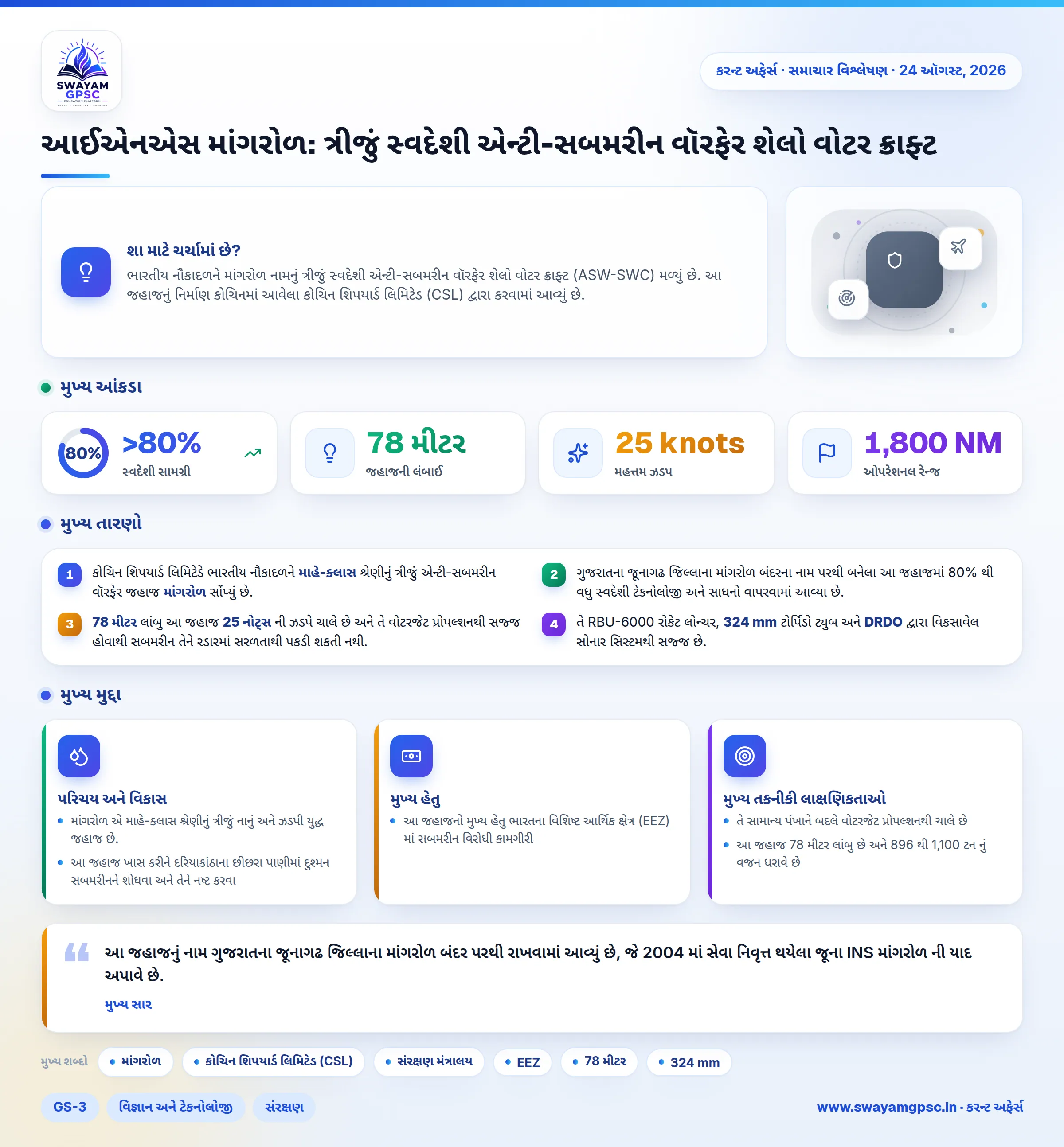 આઈએનએસ માંગરોળ: ત્રીજું સ્વદેશી એન્ટી-સબમરીન વૉરફેર શેલો વોટર ક્રાફ્ટ