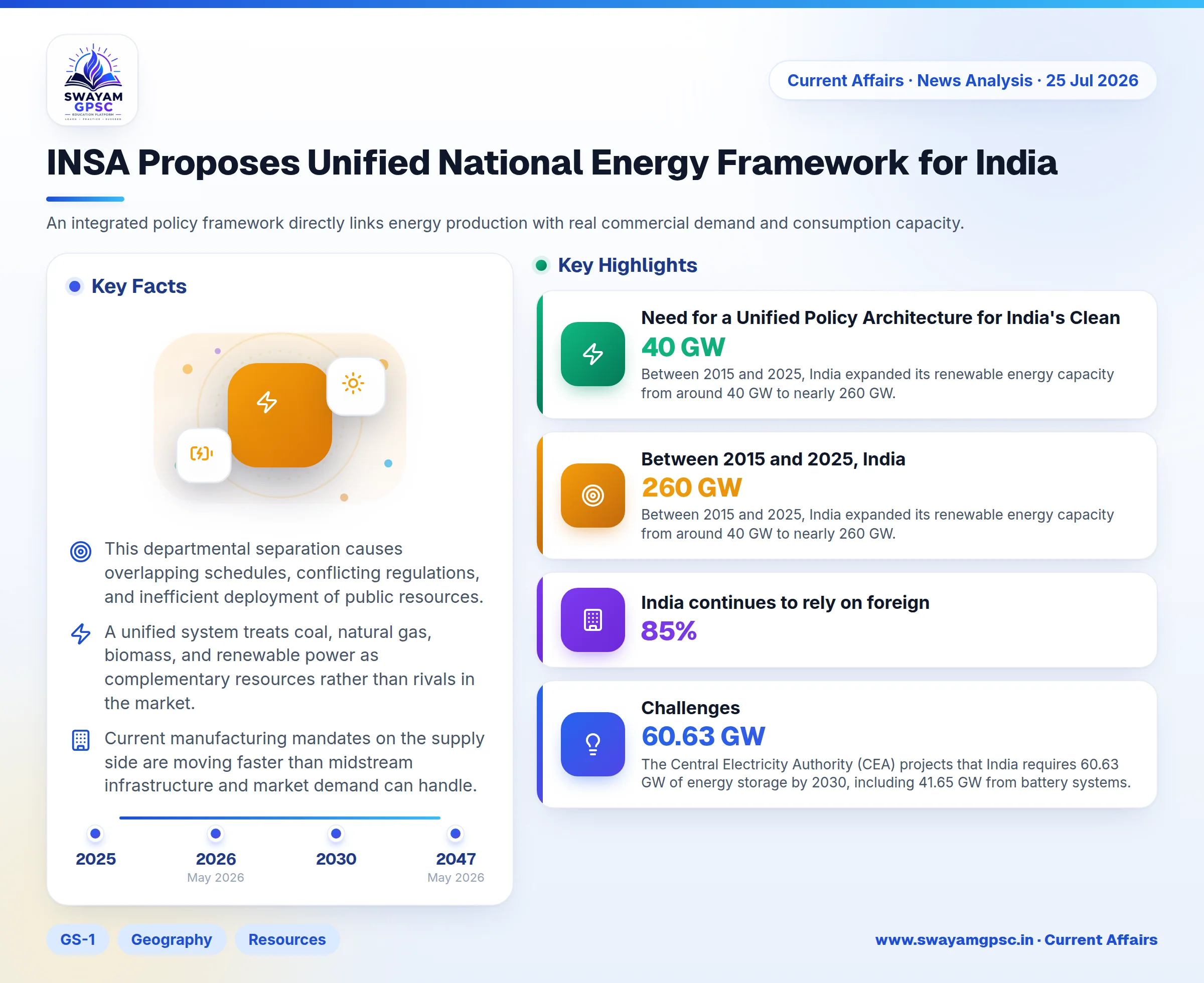 INSA Proposes Unified National Energy Framework for India