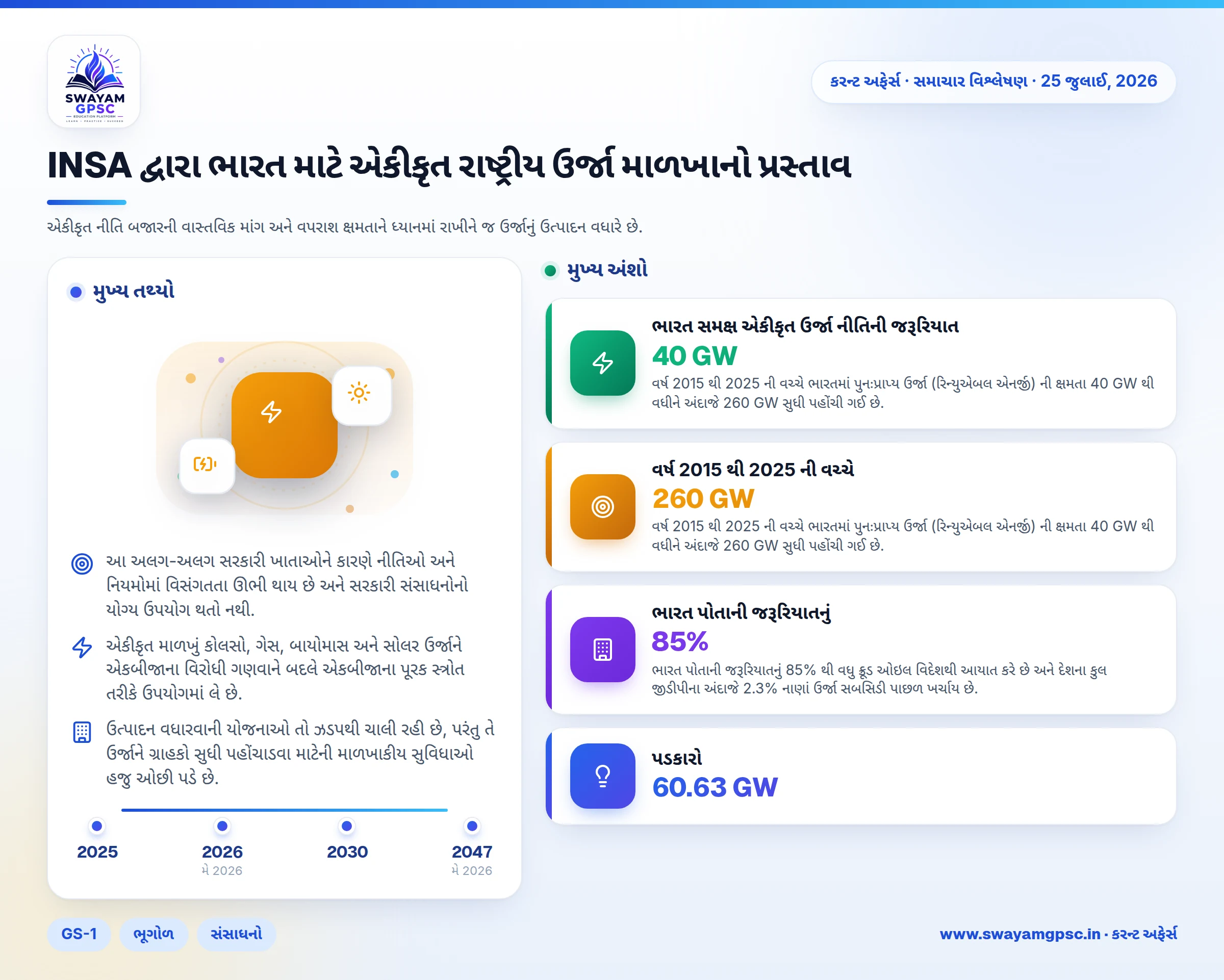 INSA દ્વારા ભારત માટે એકીકૃત રાષ્ટ્રીય ઉર્જા માળખાનો પ્રસ્તાવ