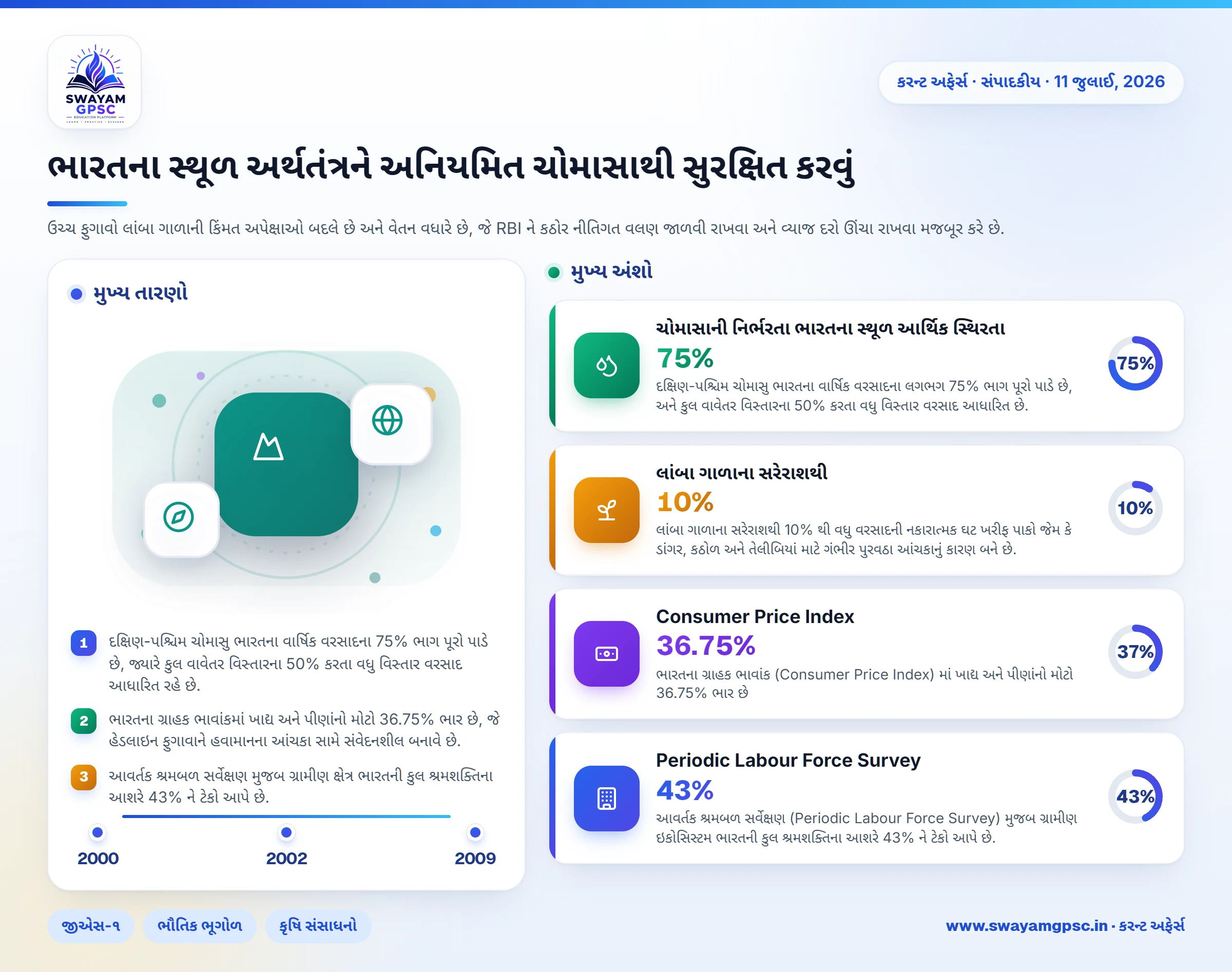 ભારતના સ્થૂળ અર્થતંત્રને અનિયમિત ચોમાસાથી સુરક્ષિત કરવું