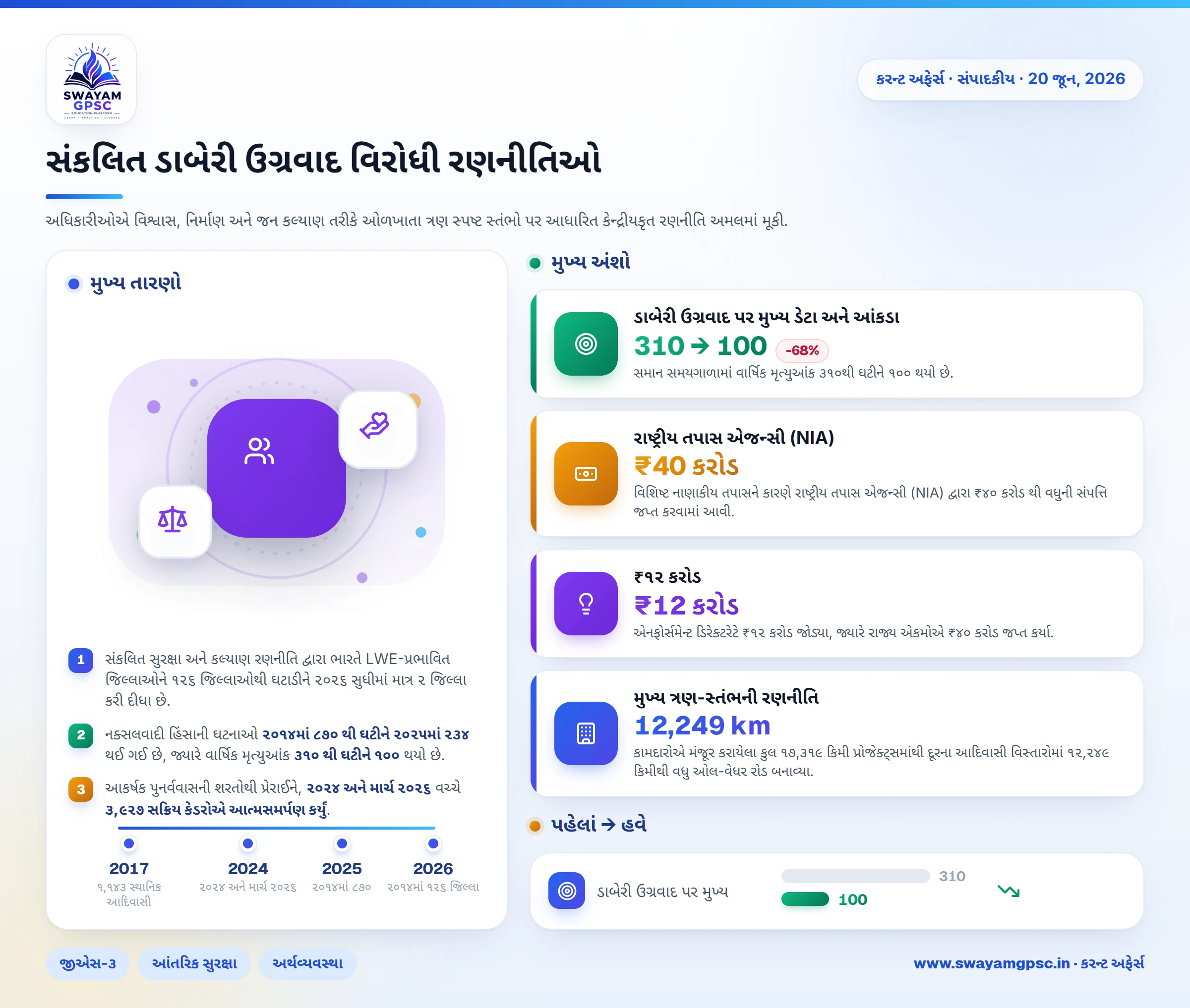 સંકલિત ડાબેરી ઉગ્રવાદ વિરોધી રણનીતિઓ