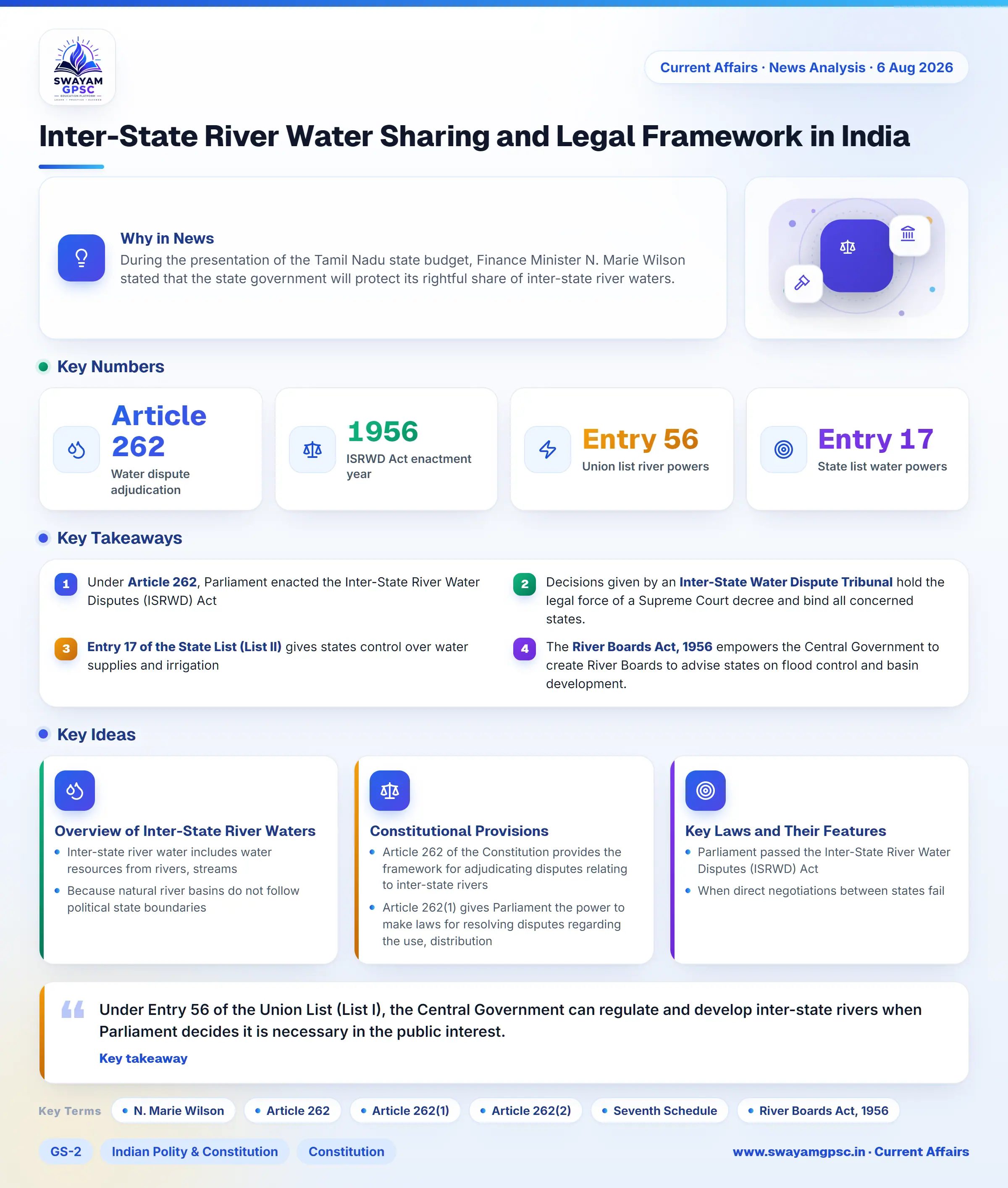 Inter-State River Water Sharing and Legal Framework in India