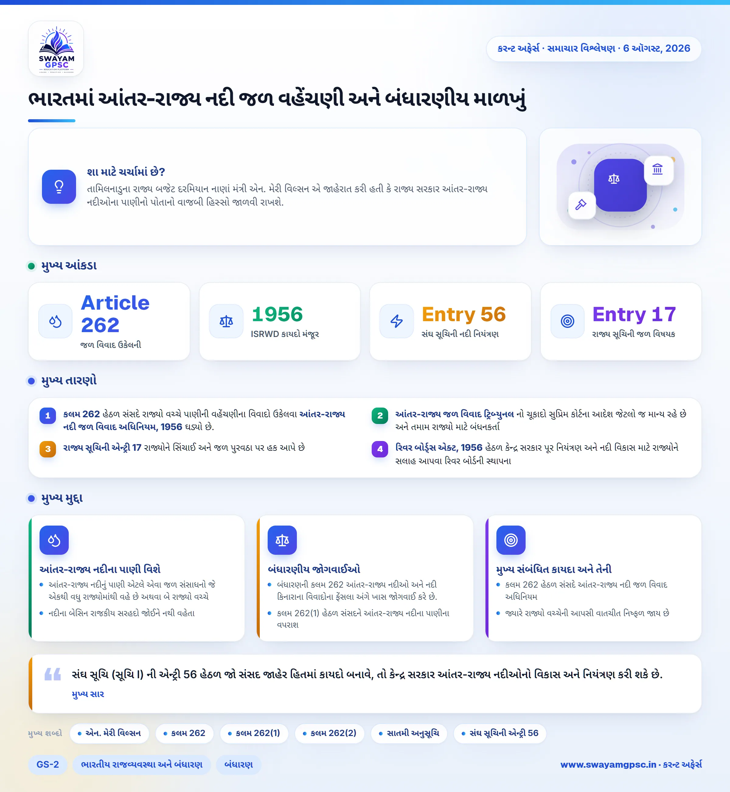 ભારતમાં આંતર-રાજ્ય નદી જળ વહેંચણી અને બંધારણીય માળખું