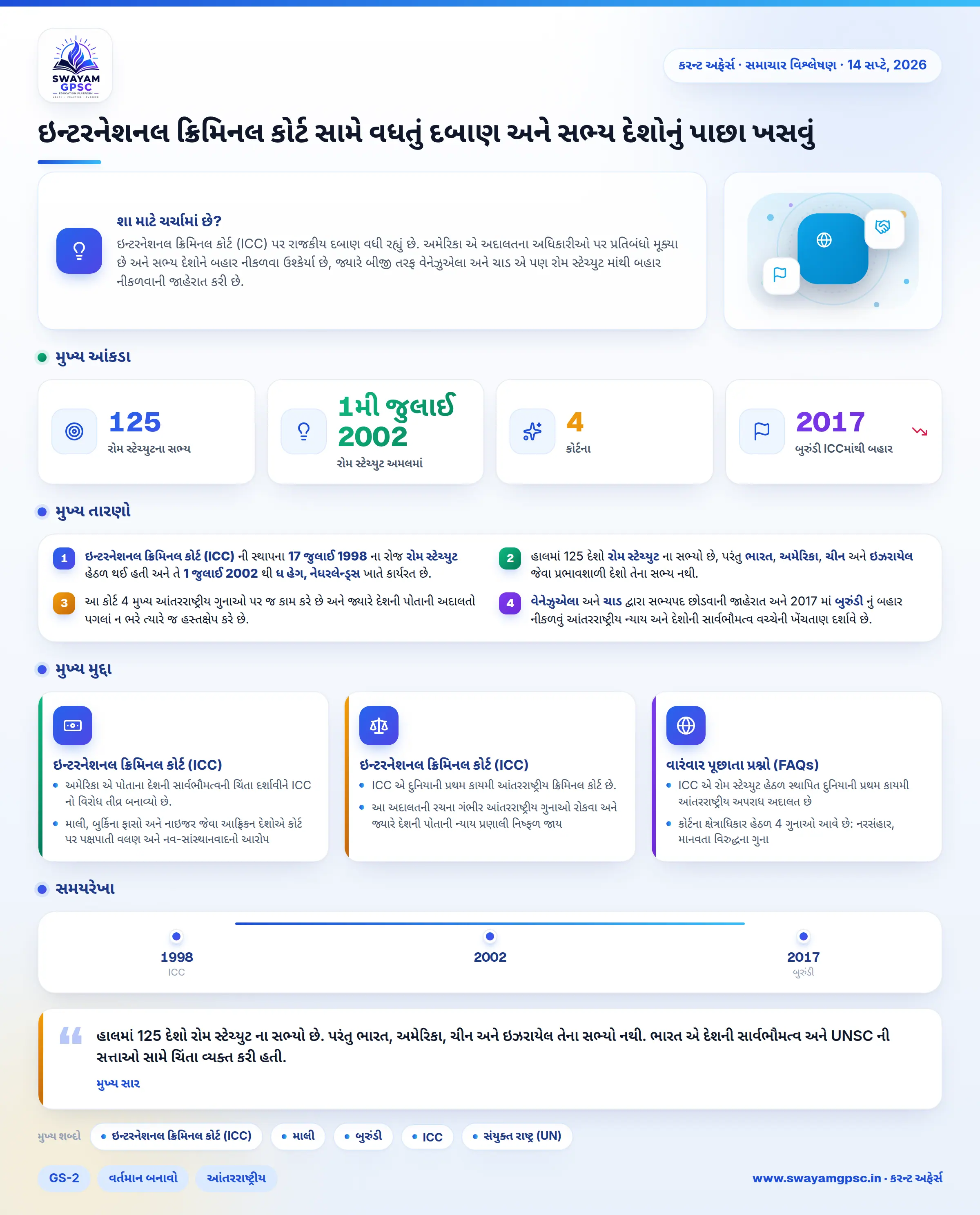 ઇન્ટરનેશનલ ક્રિમિનલ કોર્ટ સામે વધતું દબાણ અને સભ્ય દેશોનું પાછા ખસવું